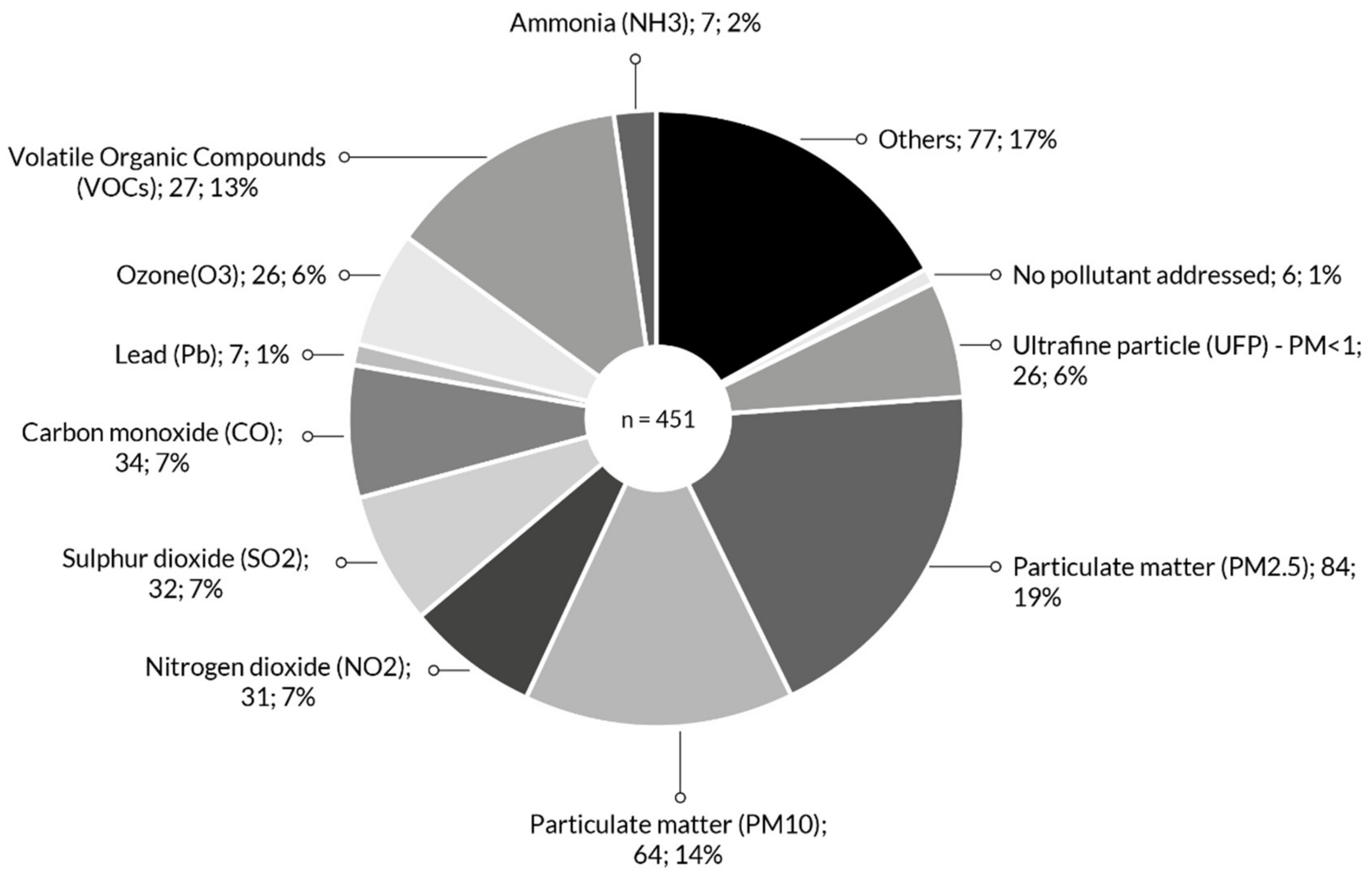 Sustainability 13 10469 g013