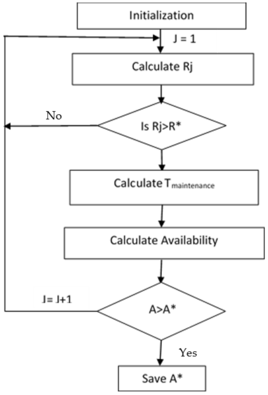 Sustainability 13 10472 g005