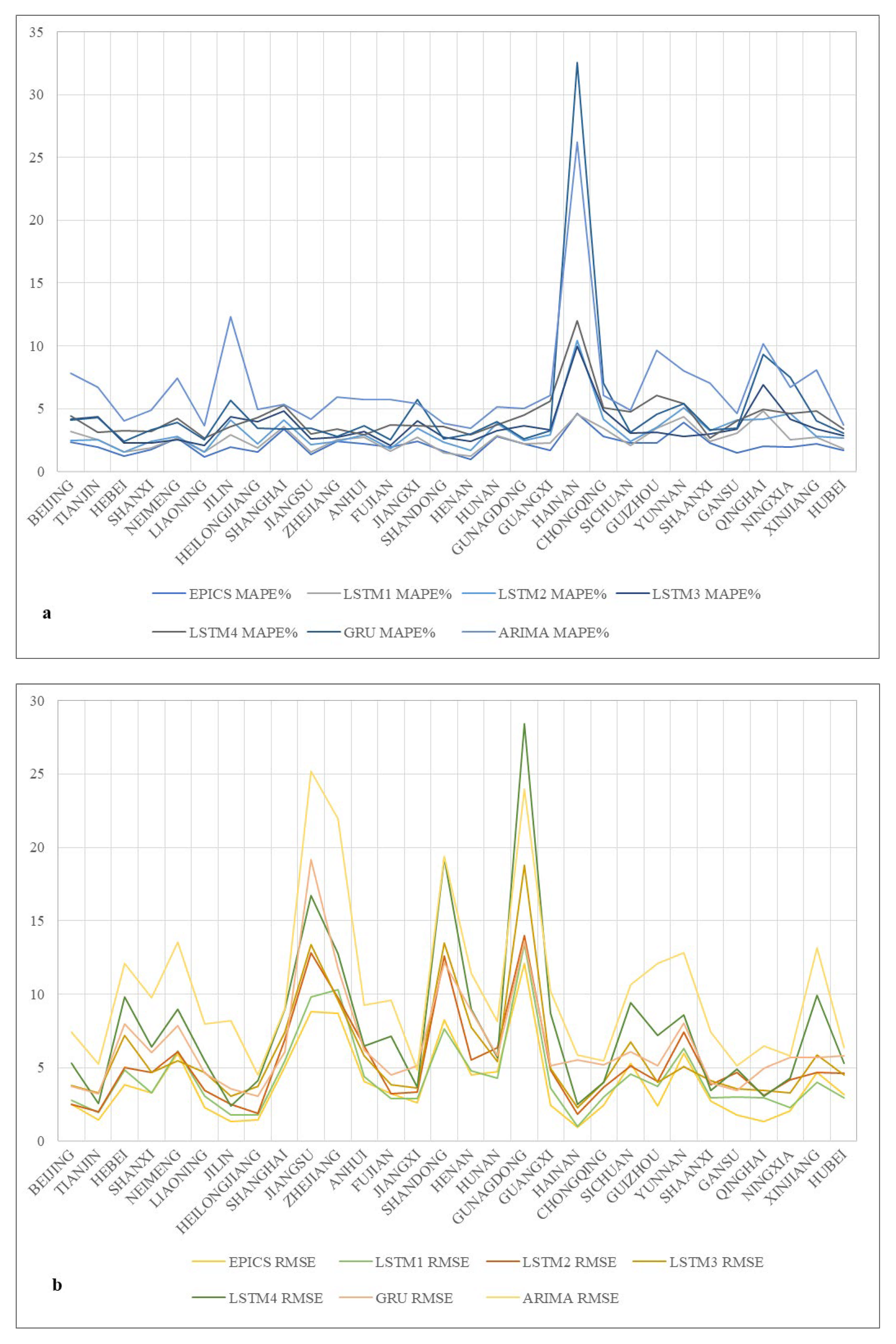 Sustainability 13 10473 g003