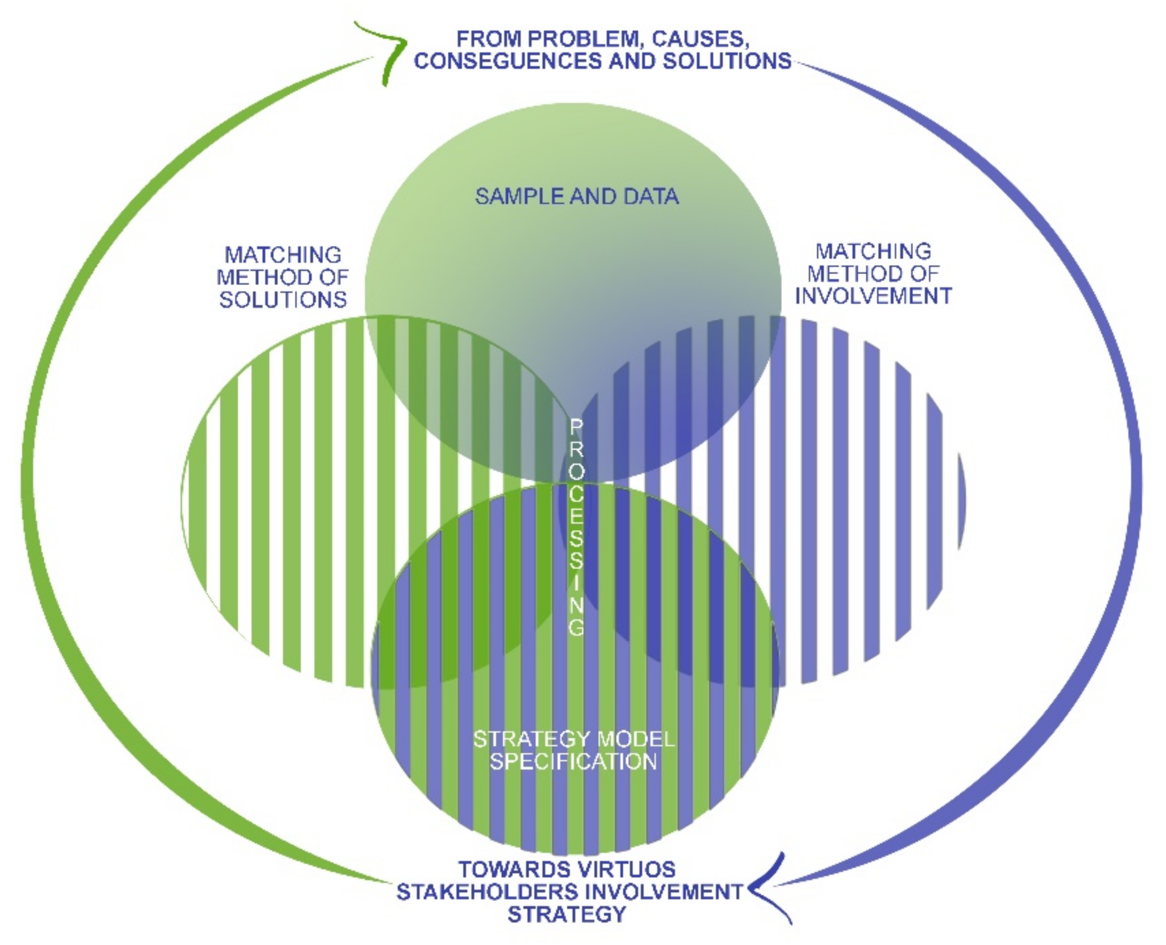 Sustainability 13 10474 g002