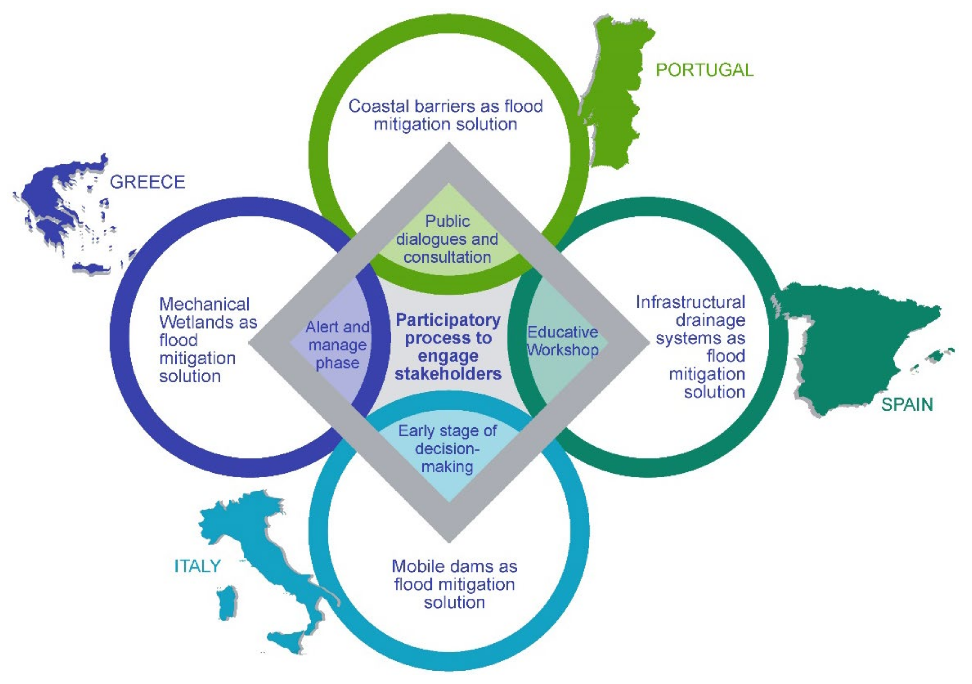Sustainability 13 10474 g008