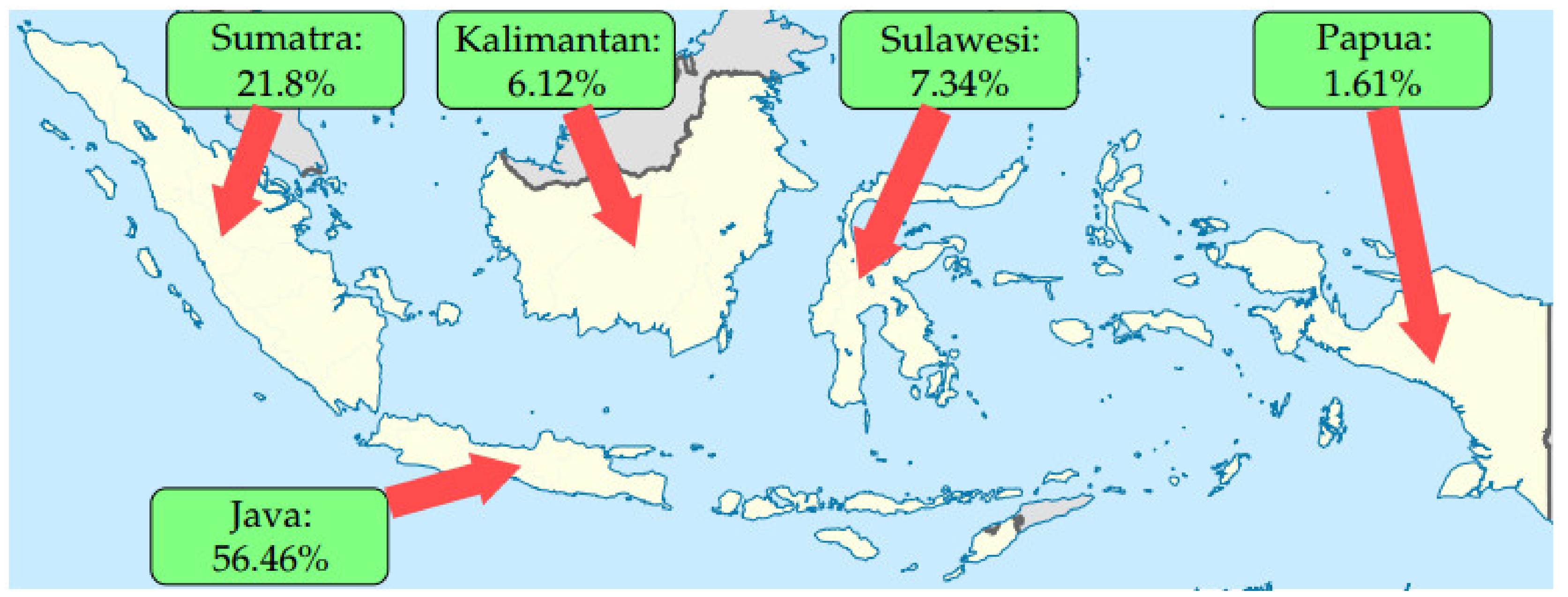 Sustainability 13 10477 g001
