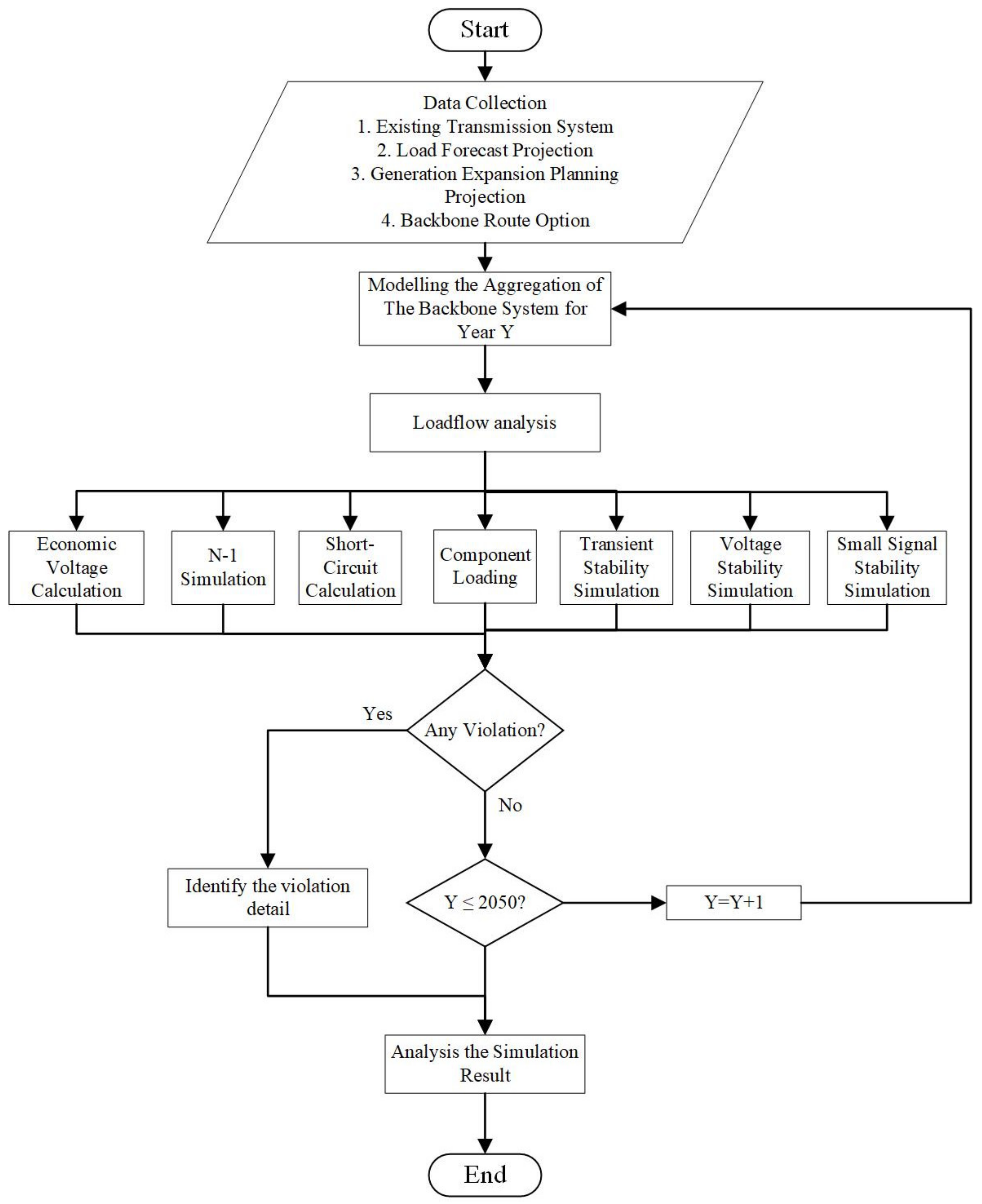 Sustainability 13 10477 g005