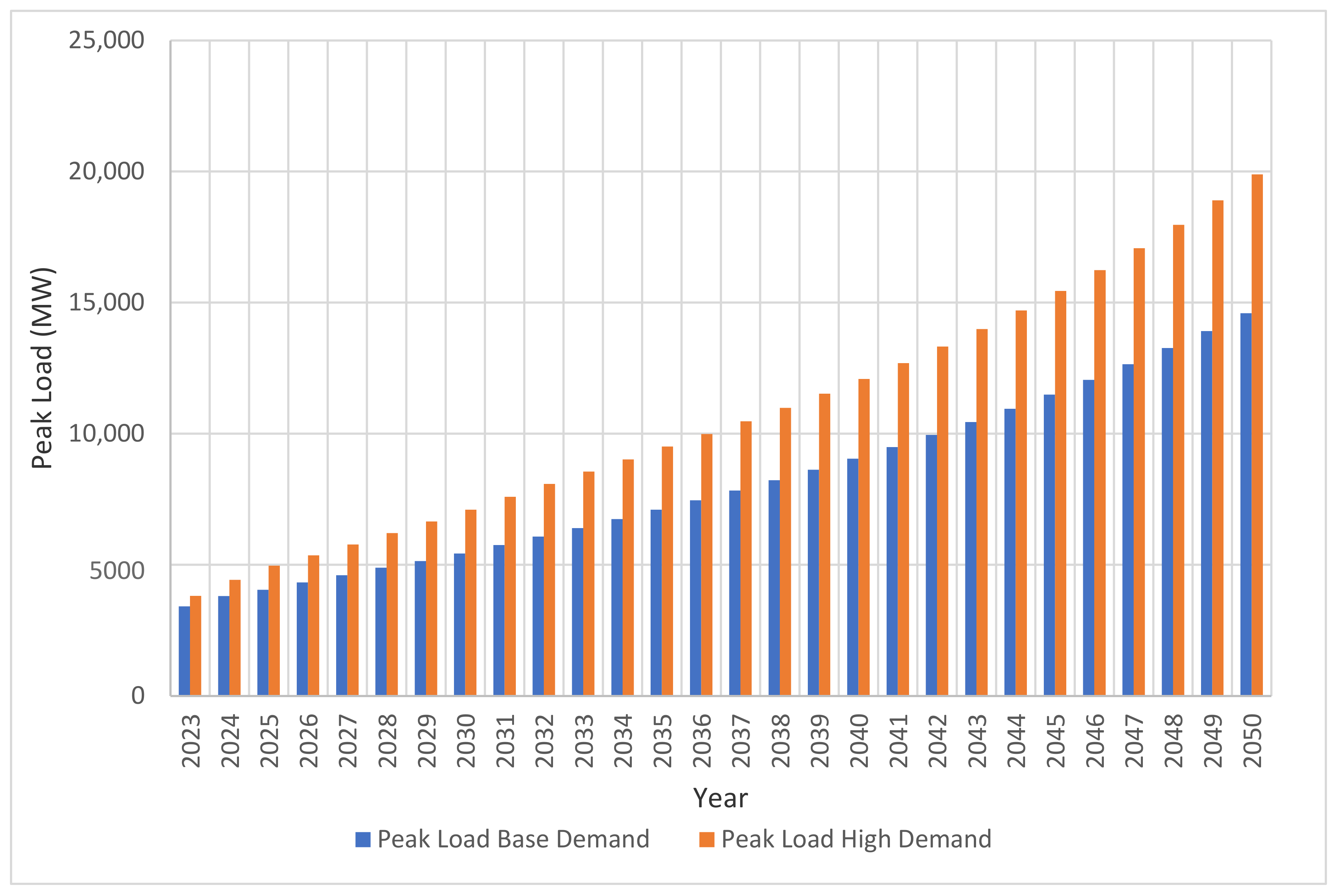 Sustainability 13 10477 g009