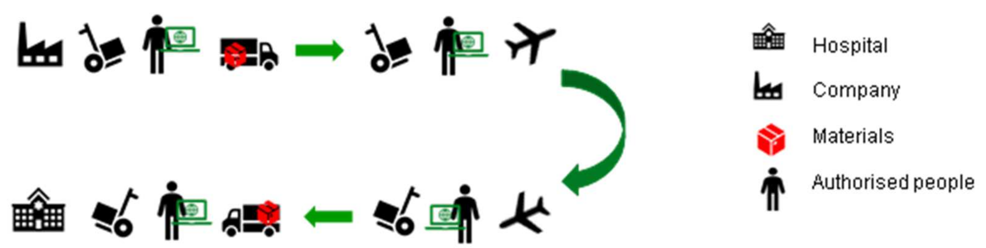 Sustainability 13 10478 g002