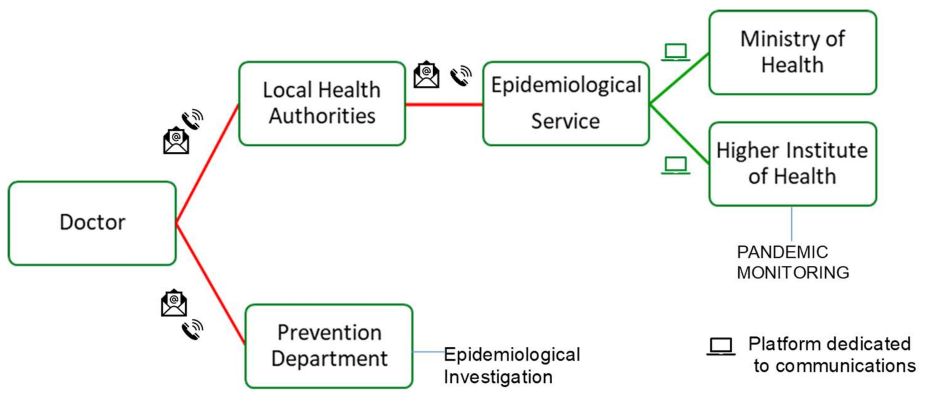 Sustainability 13 10478 g003