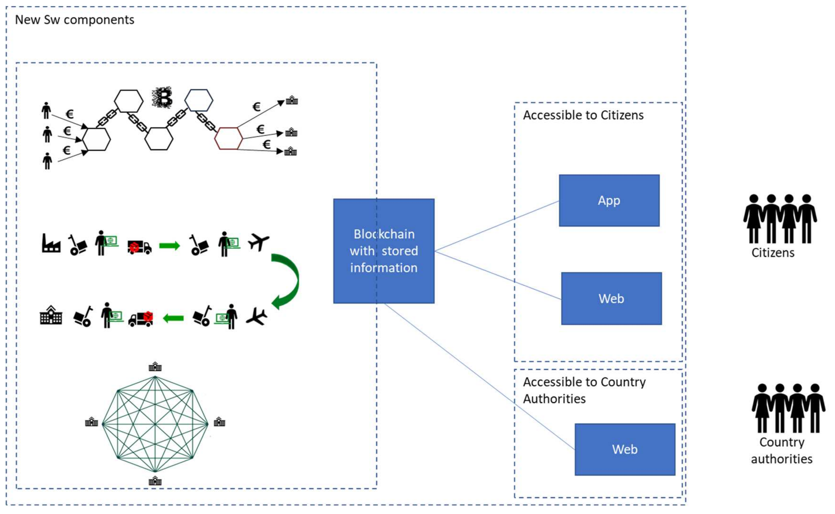 Sustainability 13 10478 g005