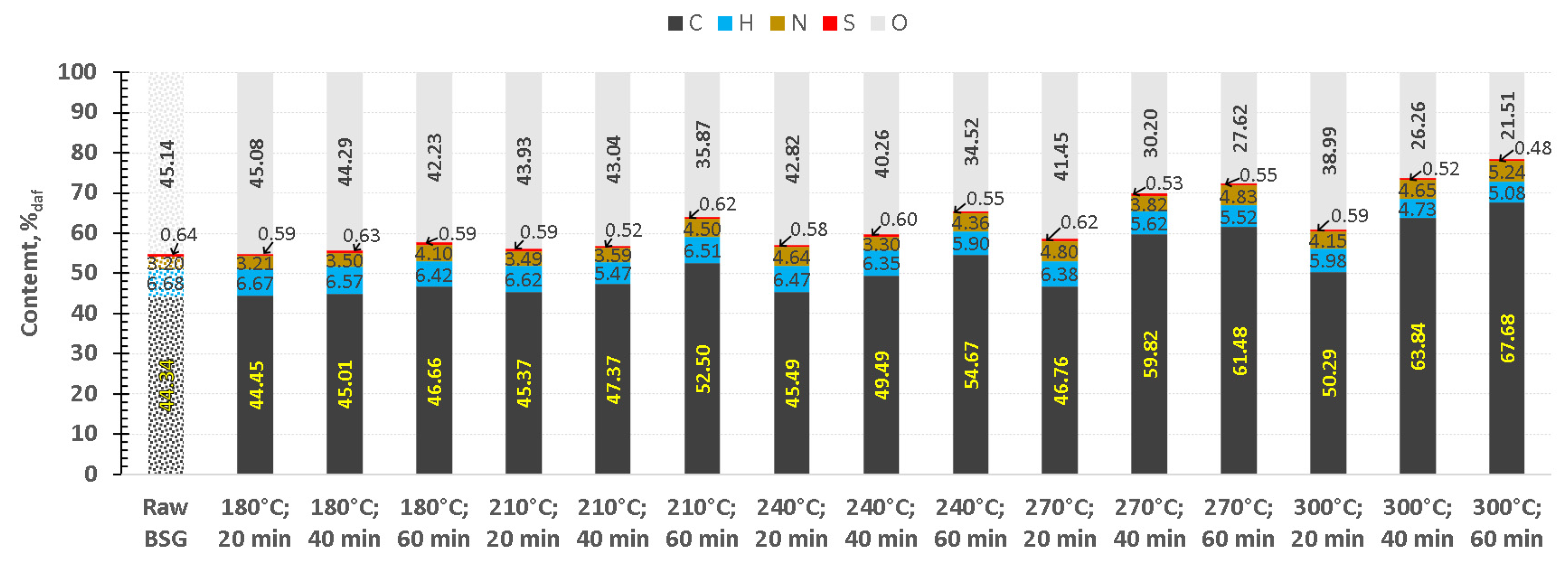Sustainability 13 10480 g005