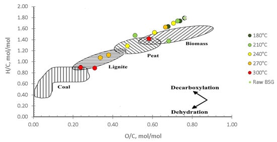 Sustainability 13 10480 g007 550