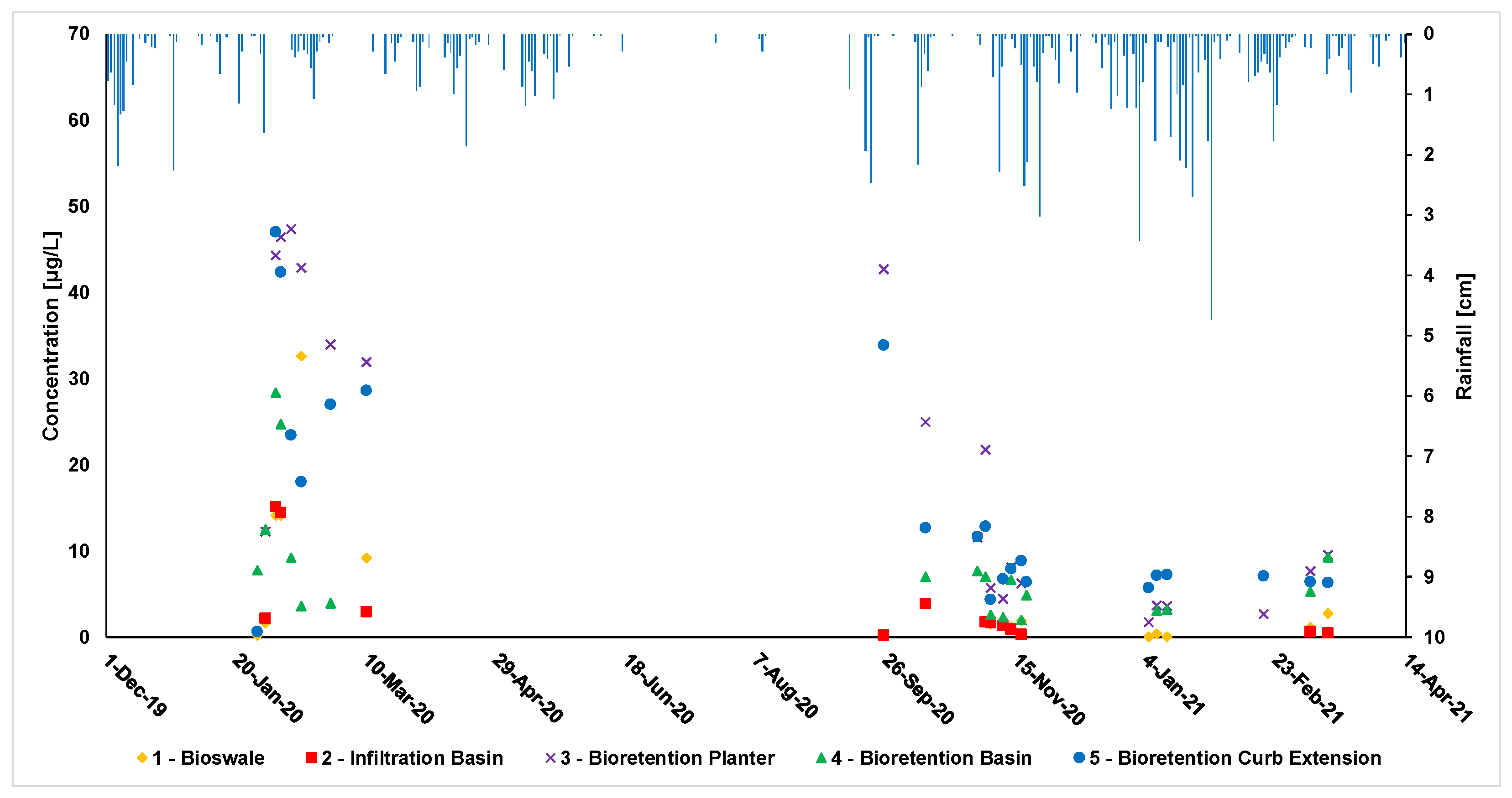 Sustainability 13 10484 g008