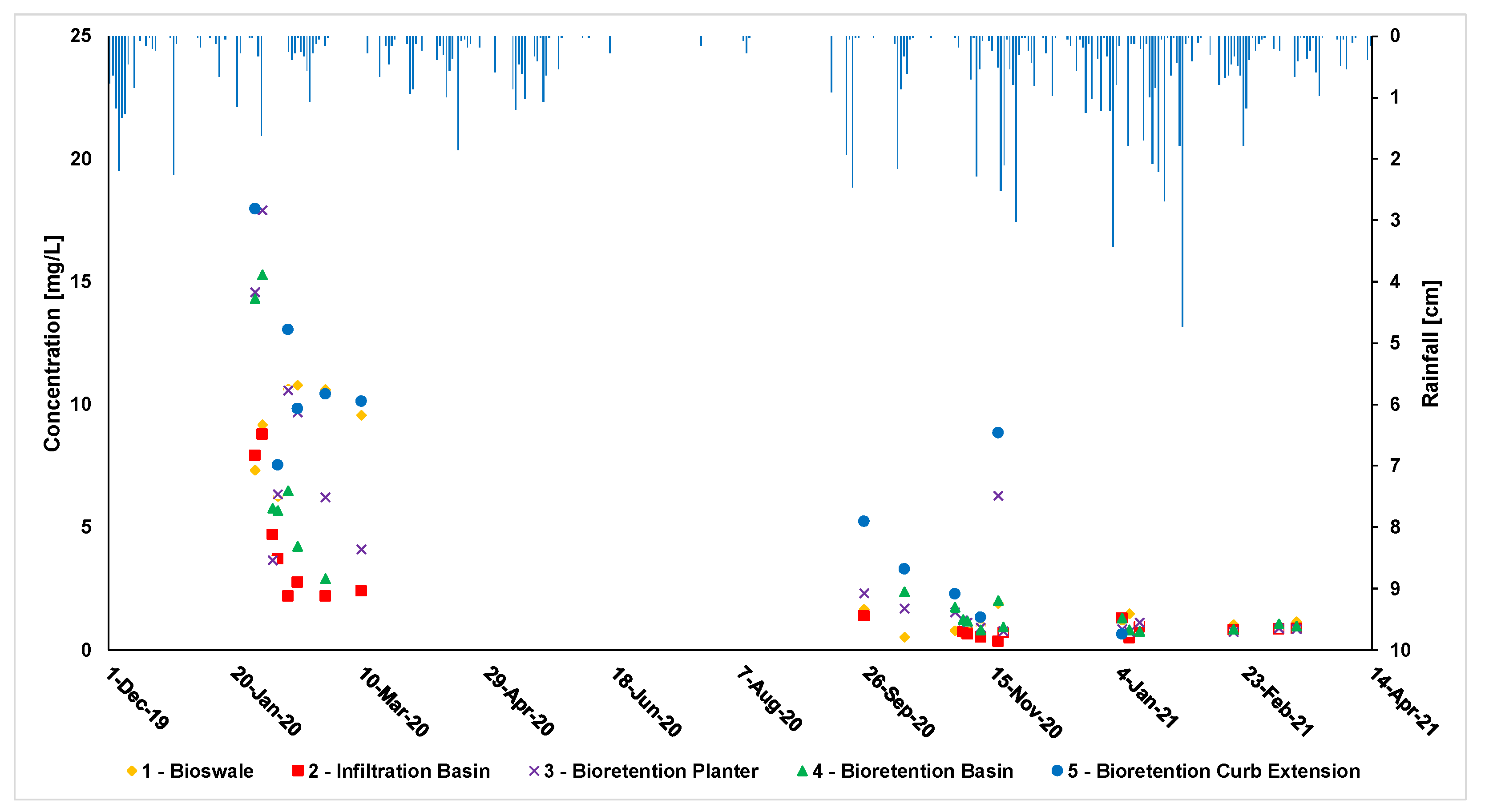 Sustainability 13 10484 g011
