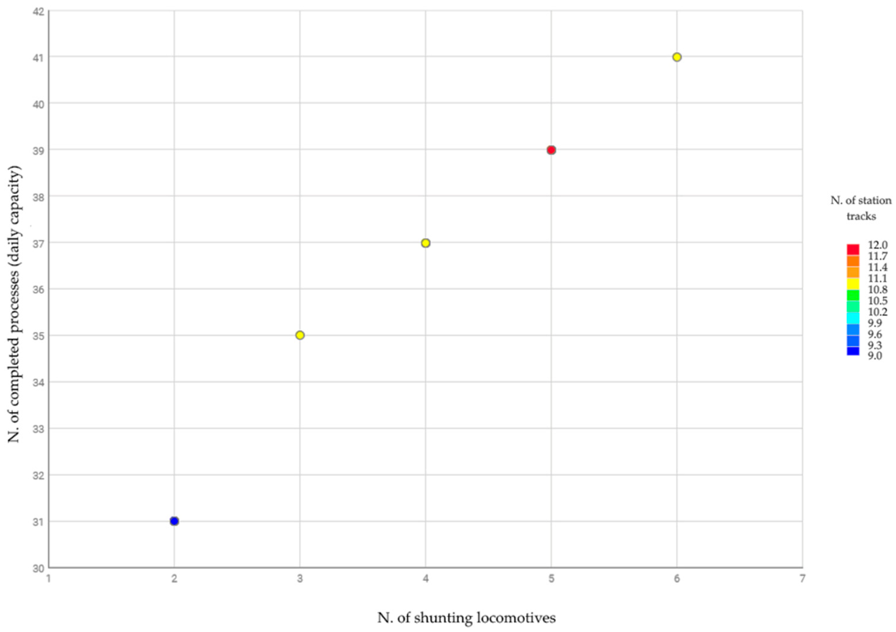 Sustainability 13 10490 g005