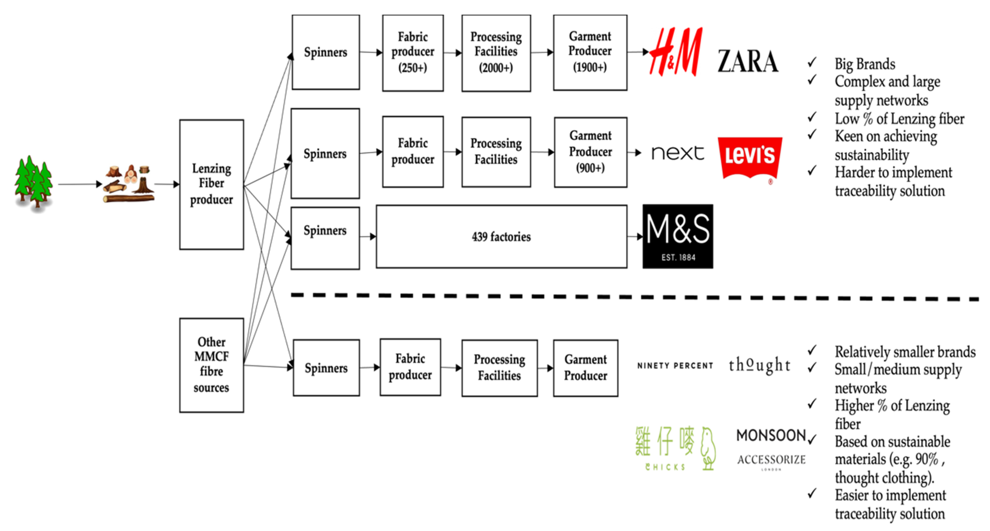 Sustainability 13 10496 g004