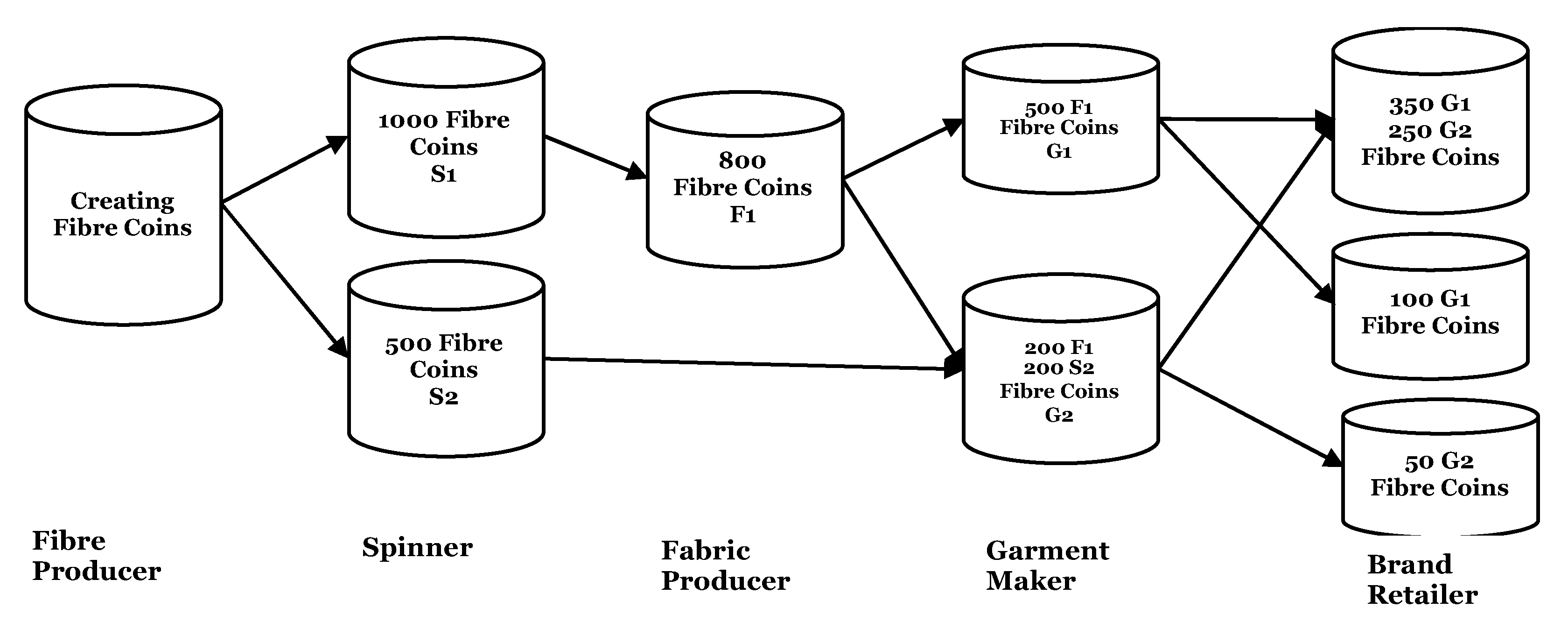 Sustainability 13 10496 g005