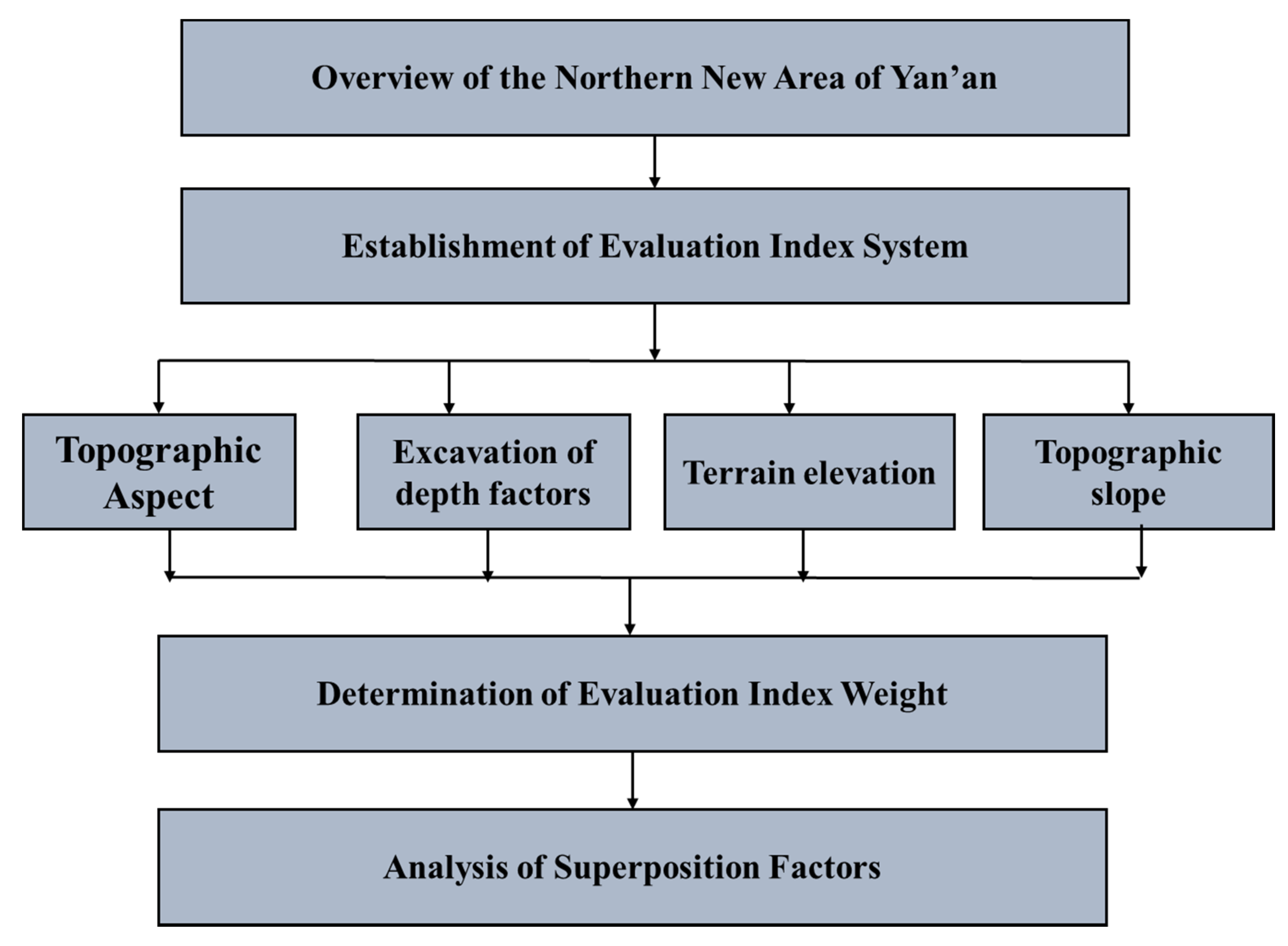 Sustainability 13 10521 g002