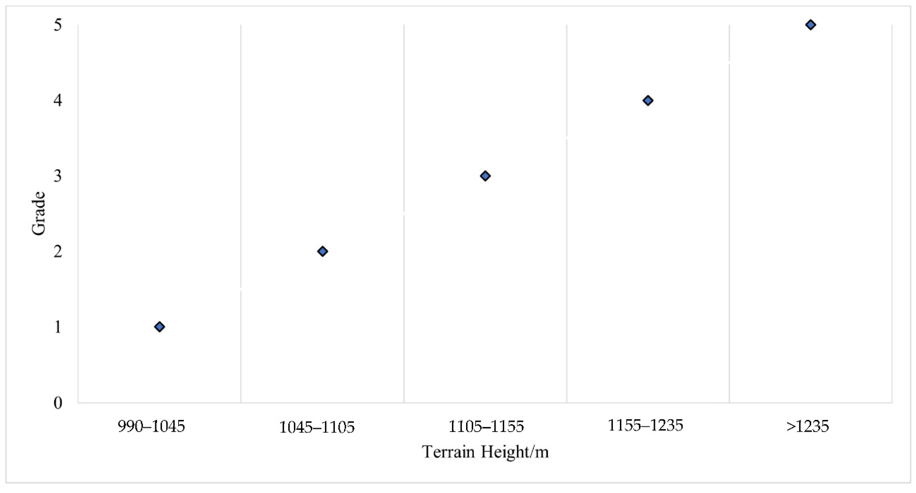 Sustainability 13 10521 g004