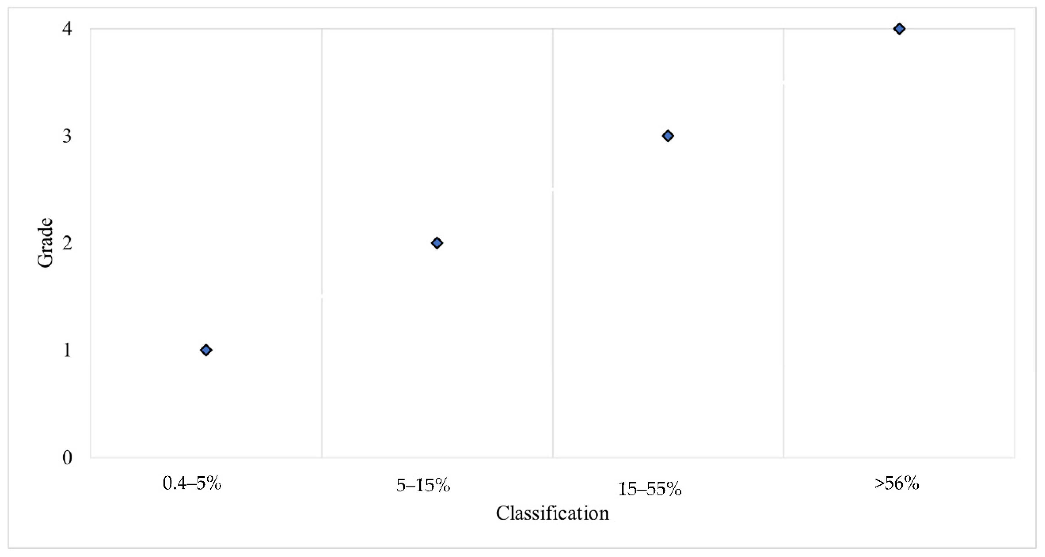 Sustainability 13 10521 g005