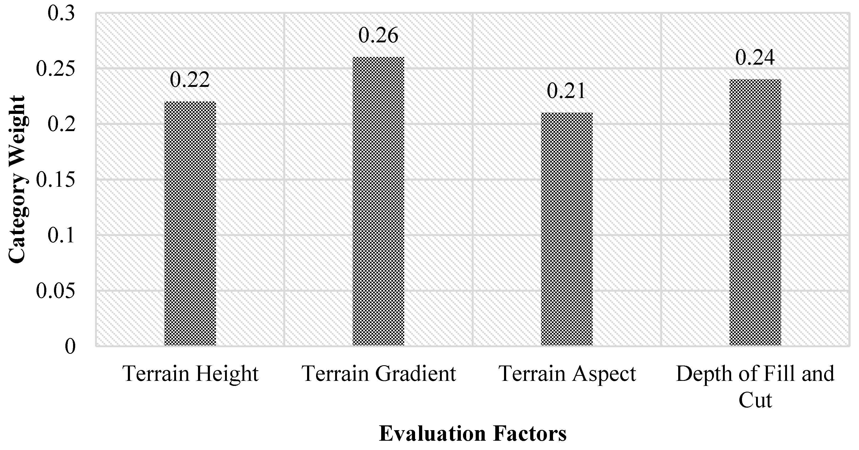 Sustainability 13 10521 g006