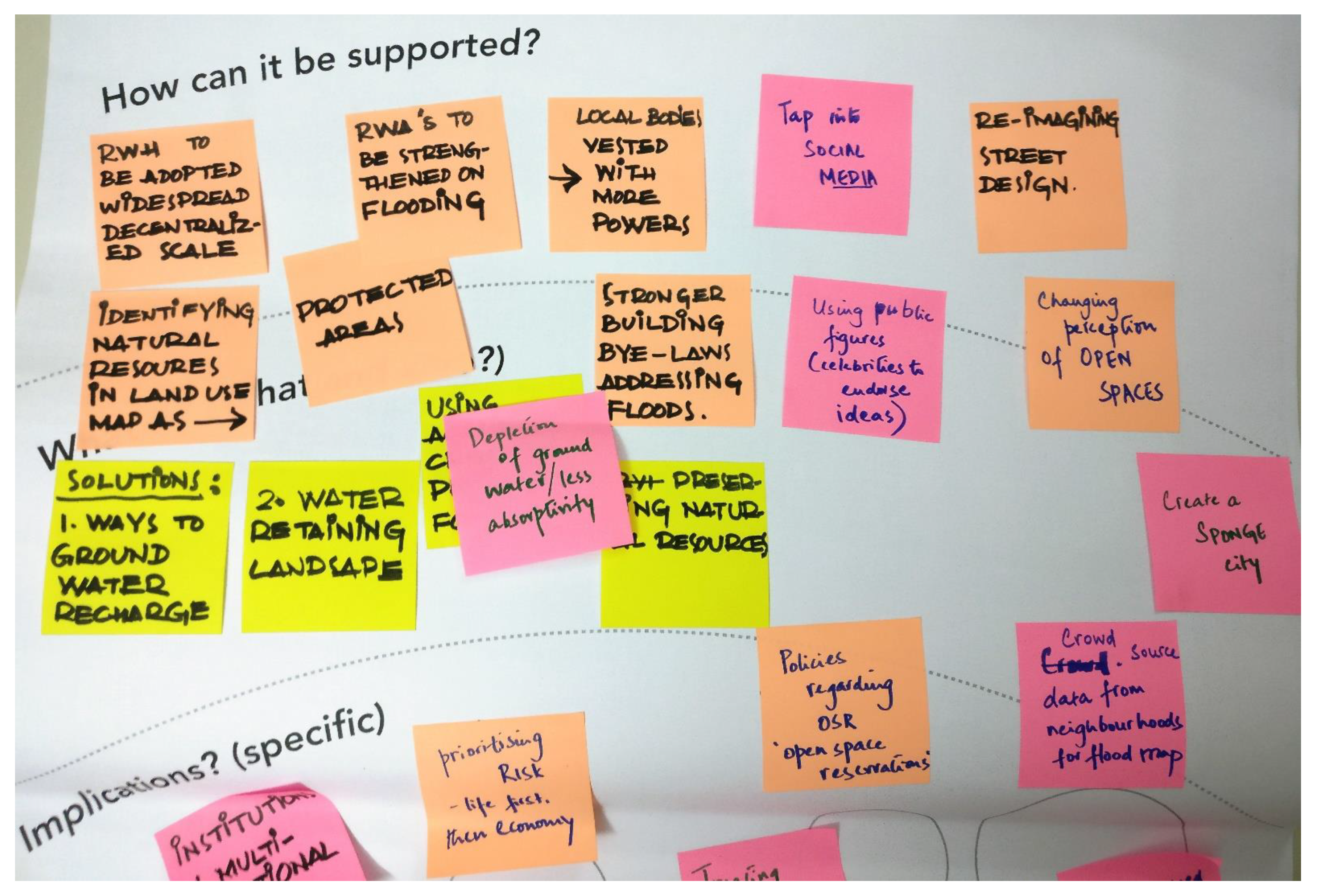 Sustainability 13 10522 g004