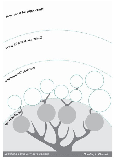 Sustainability 13 10522 g0a1 550