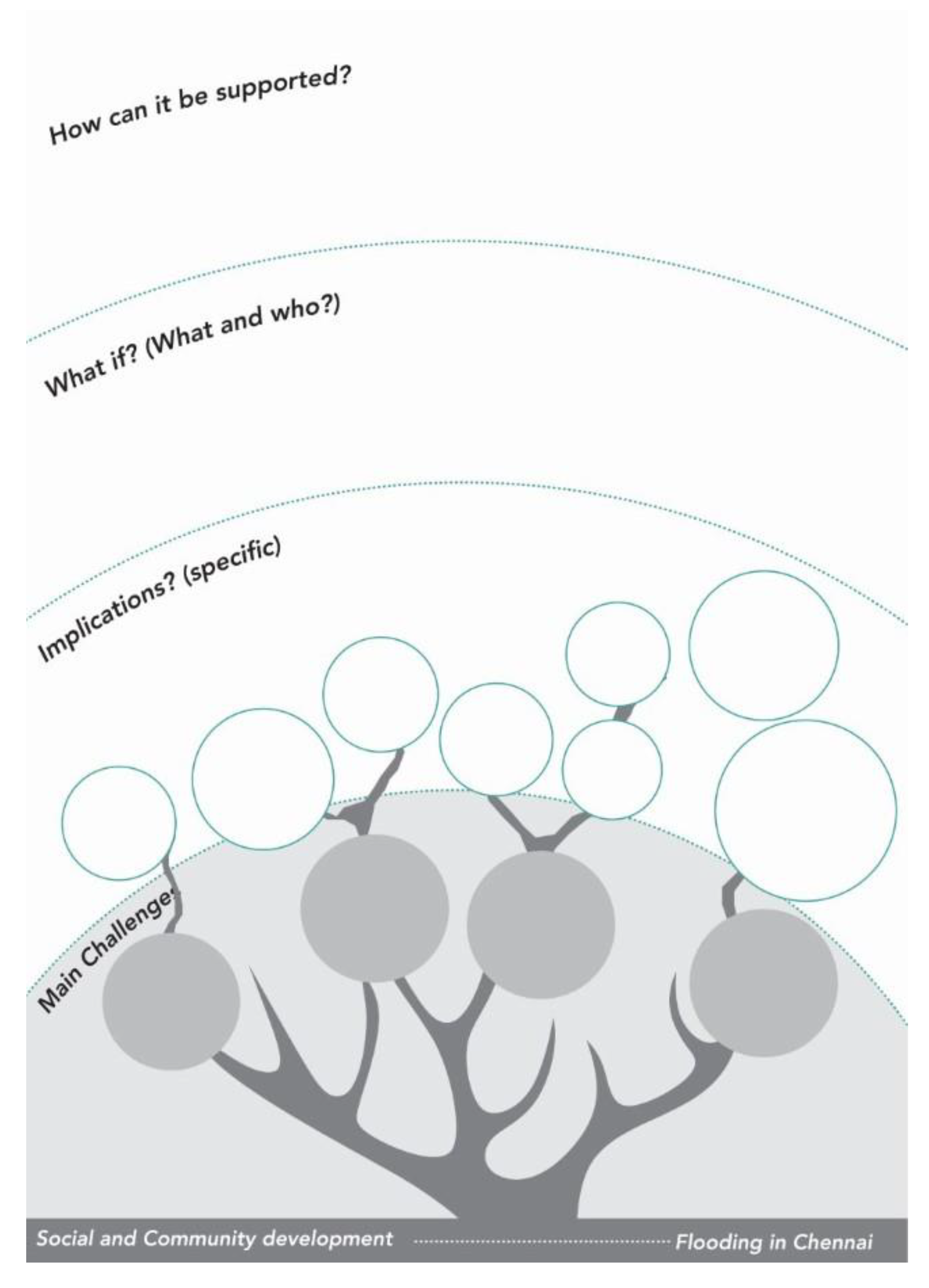 Sustainability 13 10522 g0a1