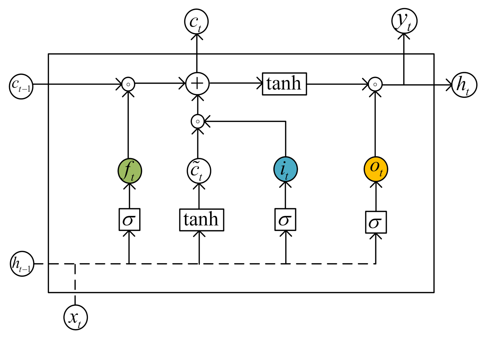 Sustainability 13 10526 g001