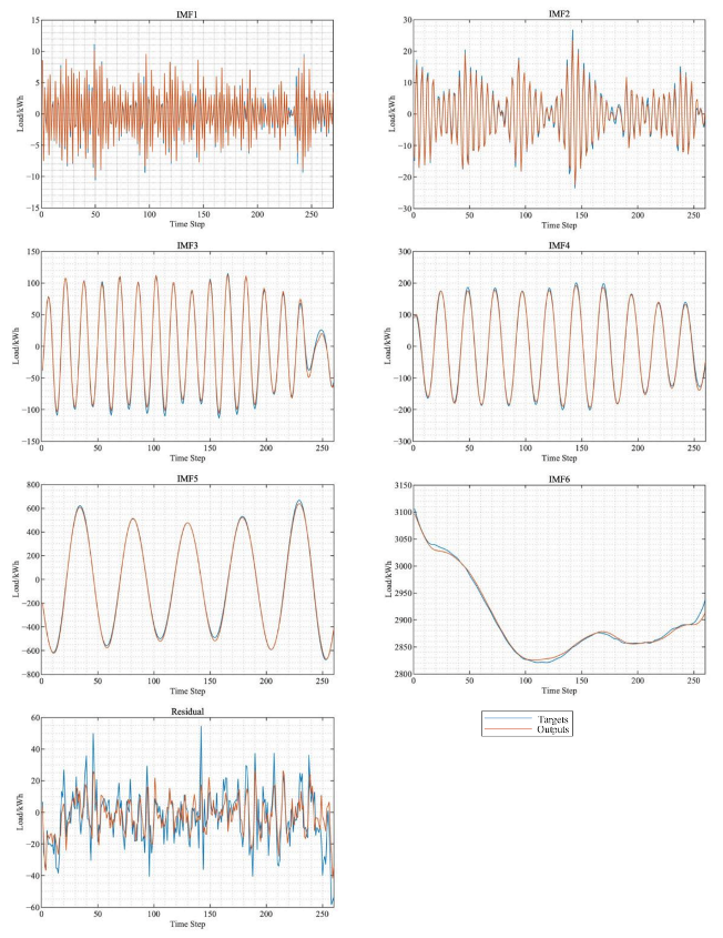 Sustainability 13 10526 g007
