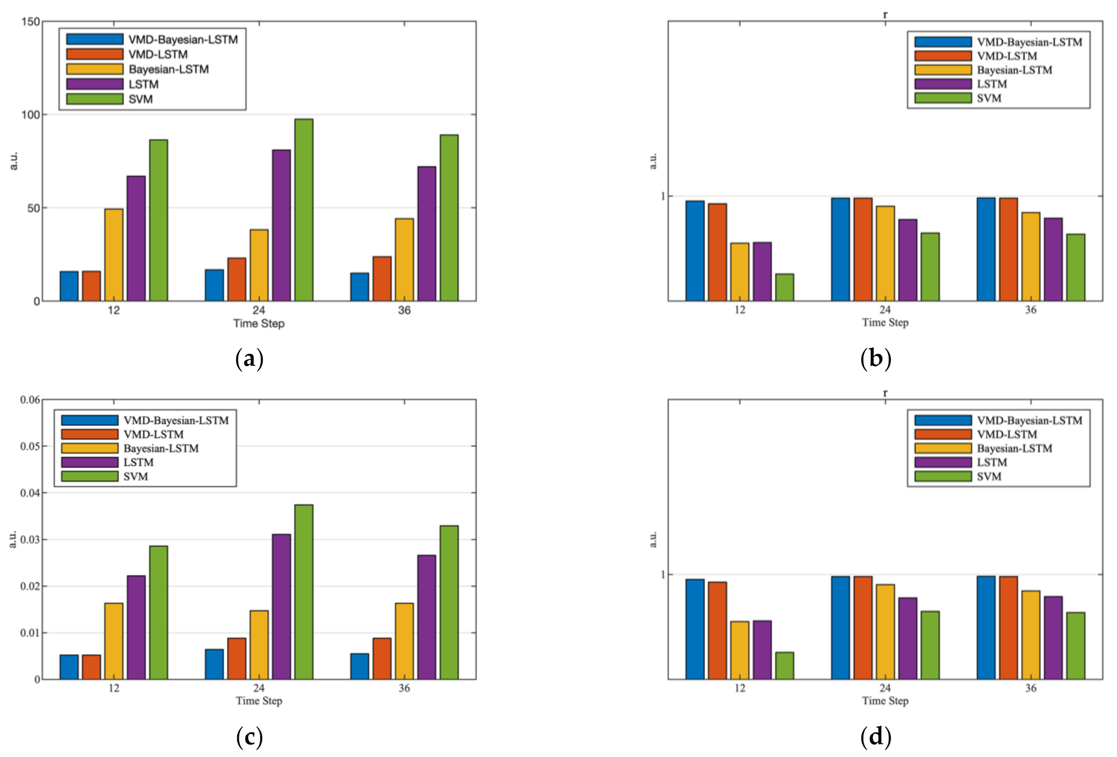 Sustainability 13 10526 g010