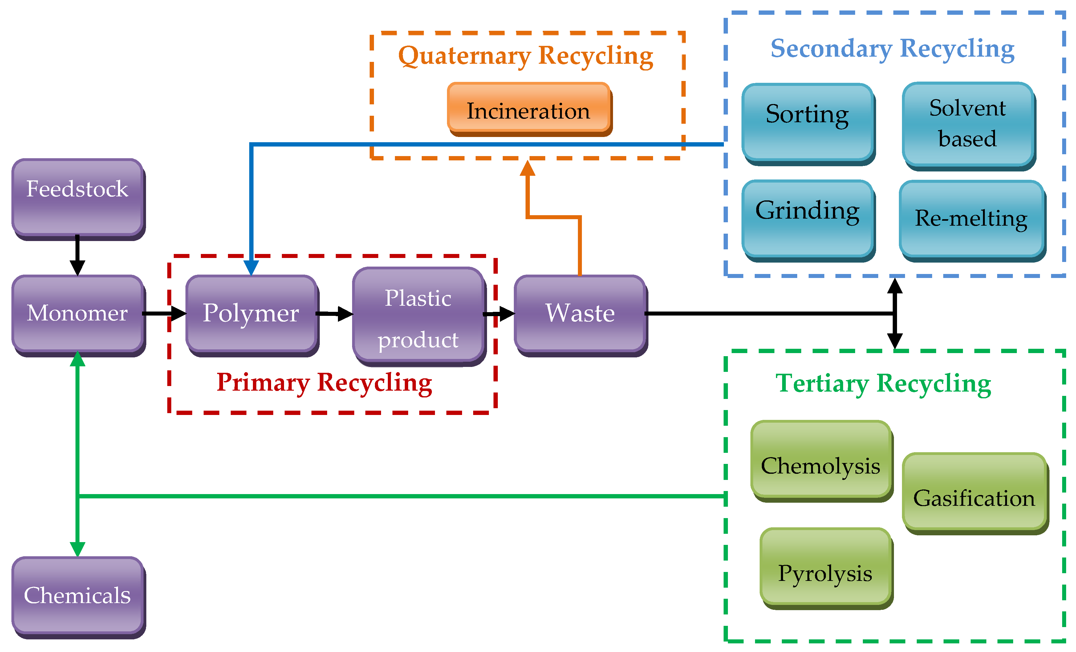 Sustainability 13 10528 g002