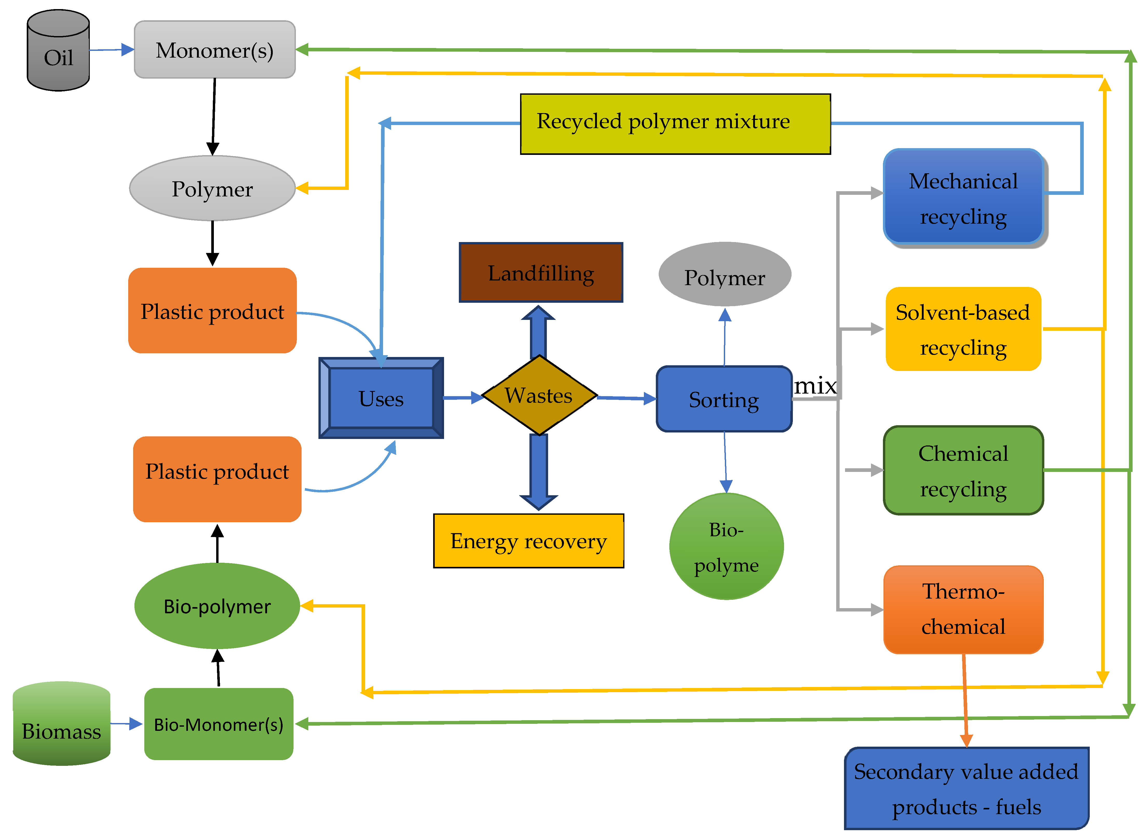 Sustainability 13 10528 g003