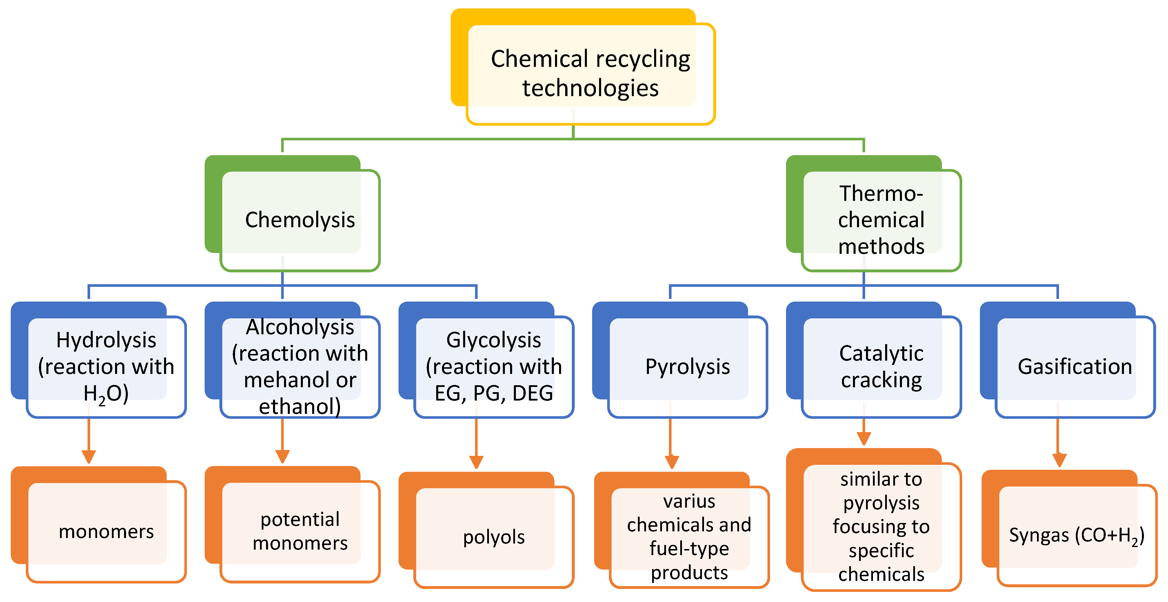 Sustainability 13 10528 g004