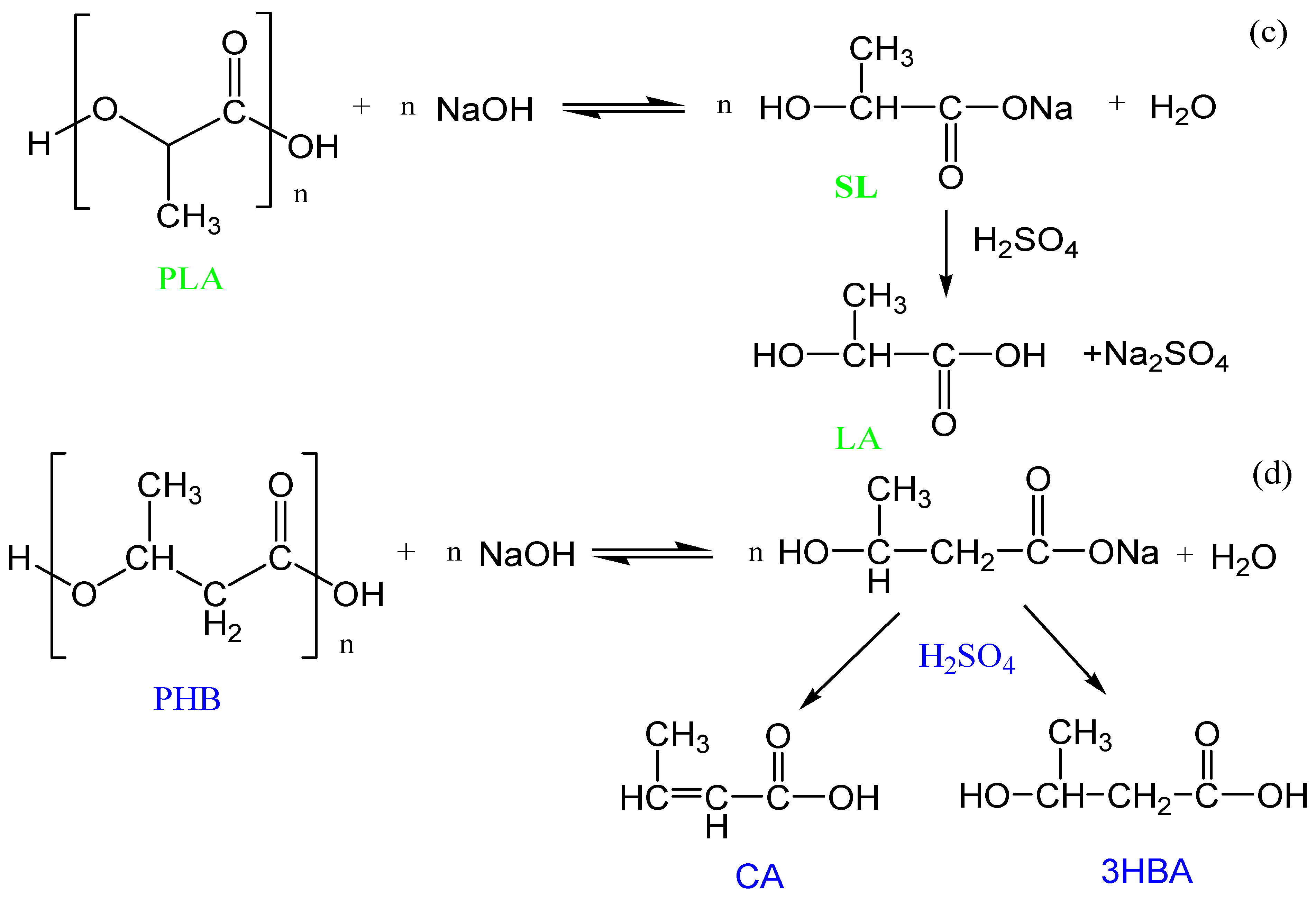 Sustainability 13 10528 g007b