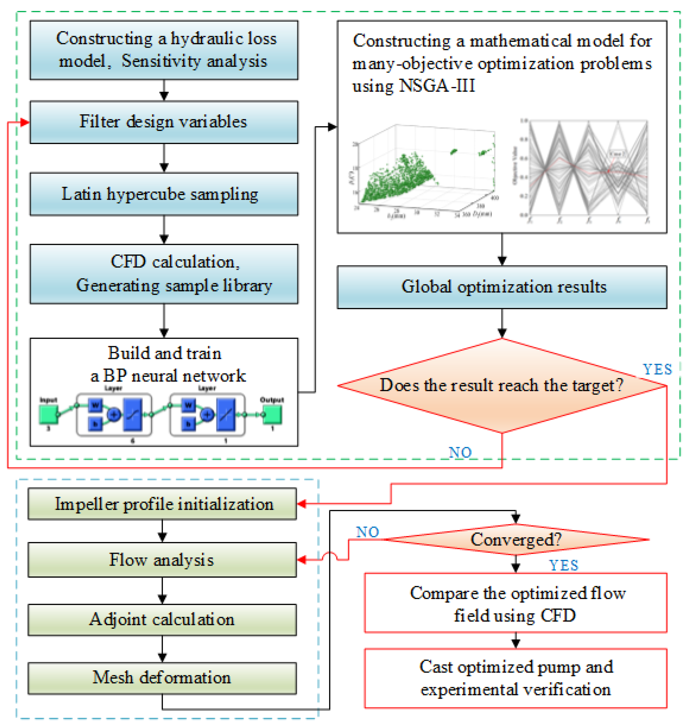 Sustainability 13 10537 g001