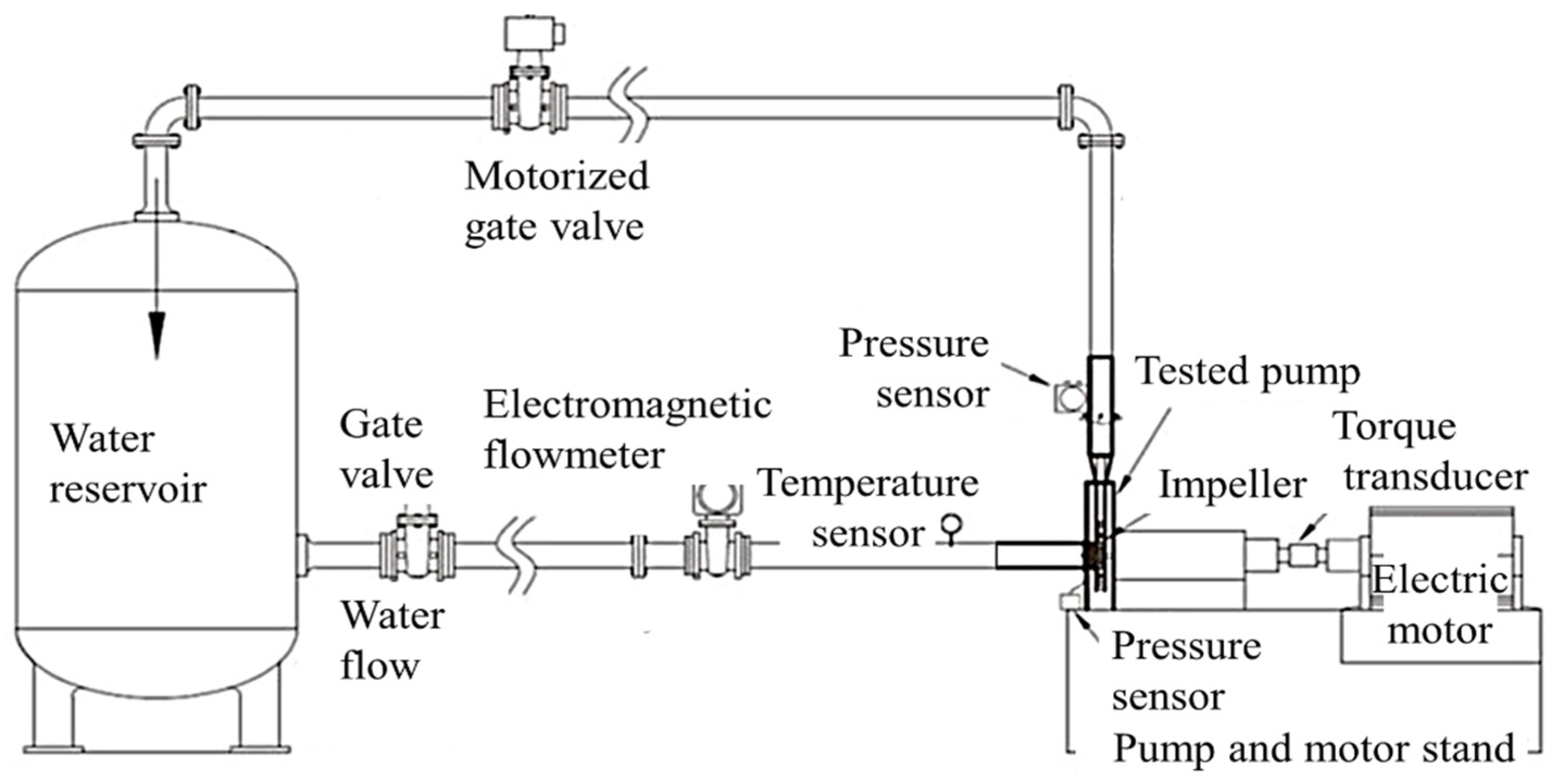 Sustainability 13 10537 g003