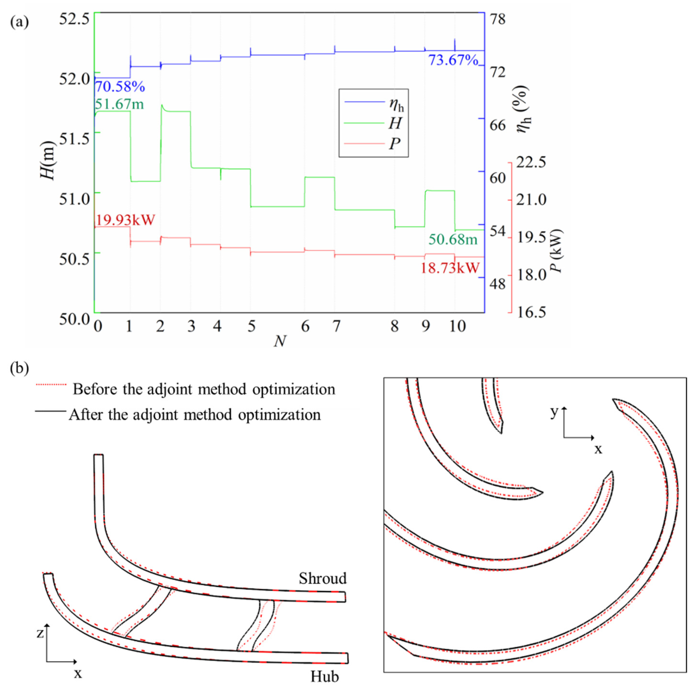 Sustainability 13 10537 g007
