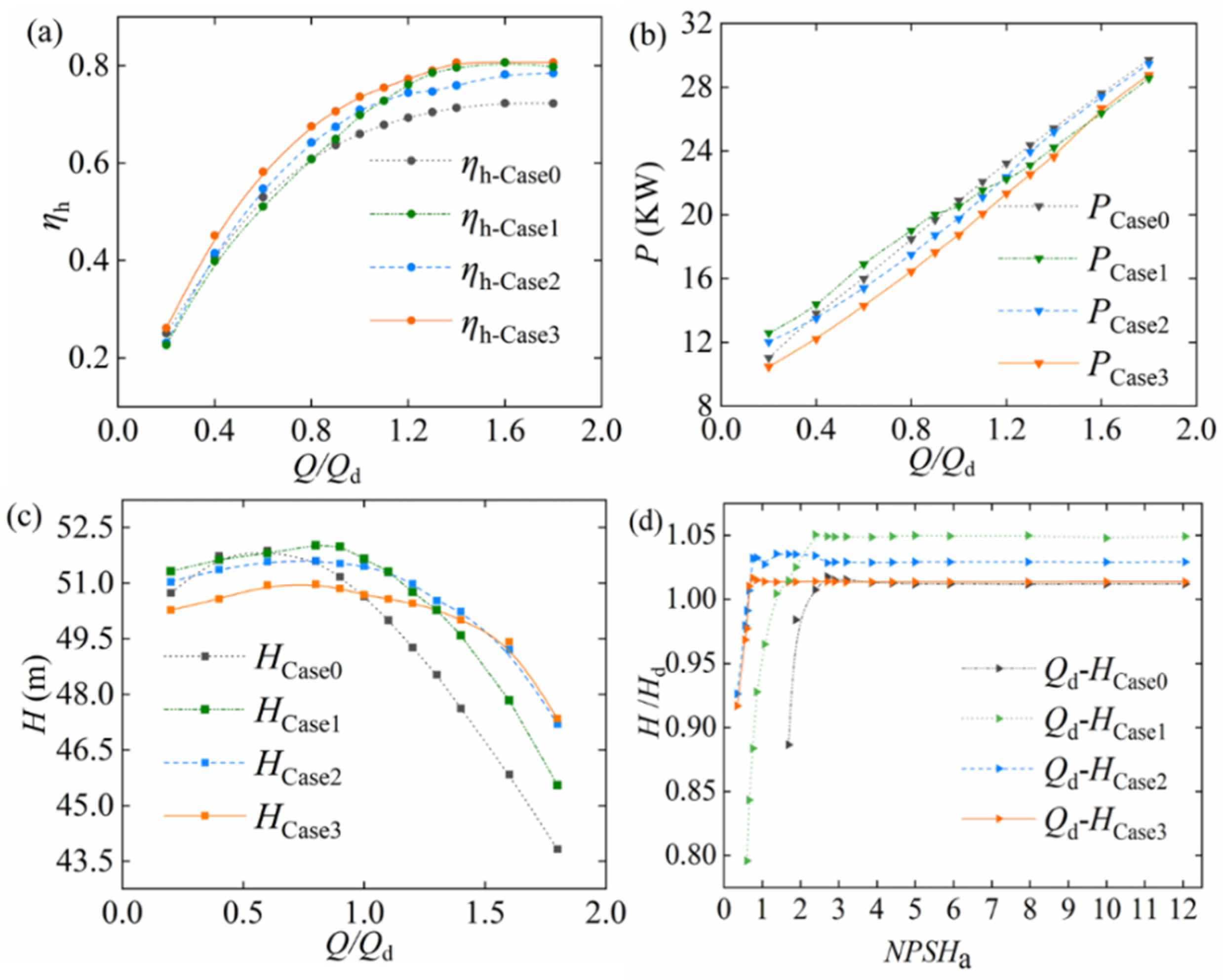 Sustainability 13 10537 g008