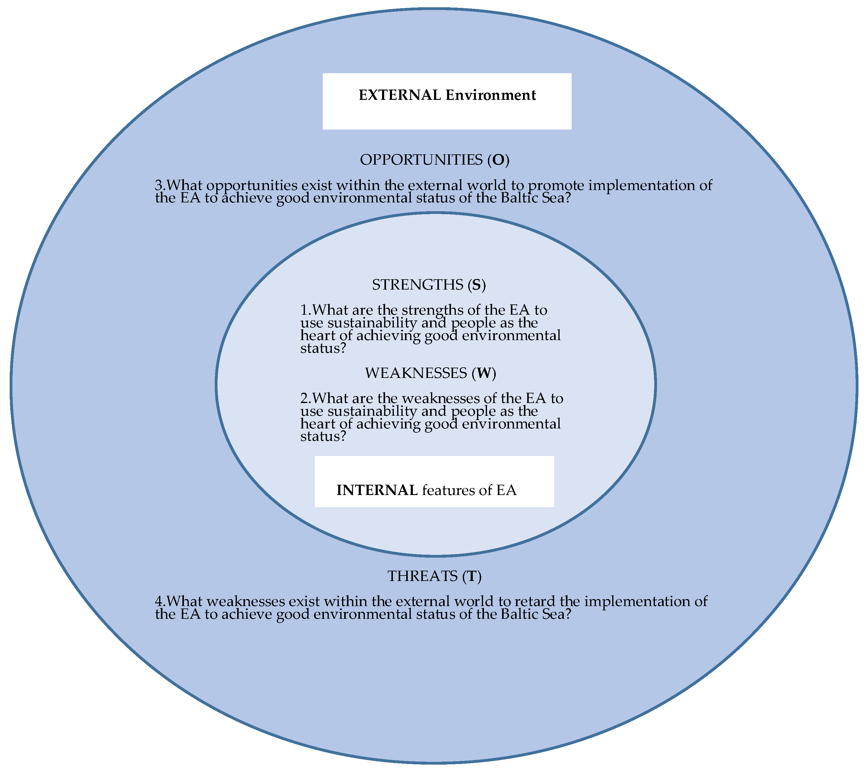 Sustainability 13 10539 g002