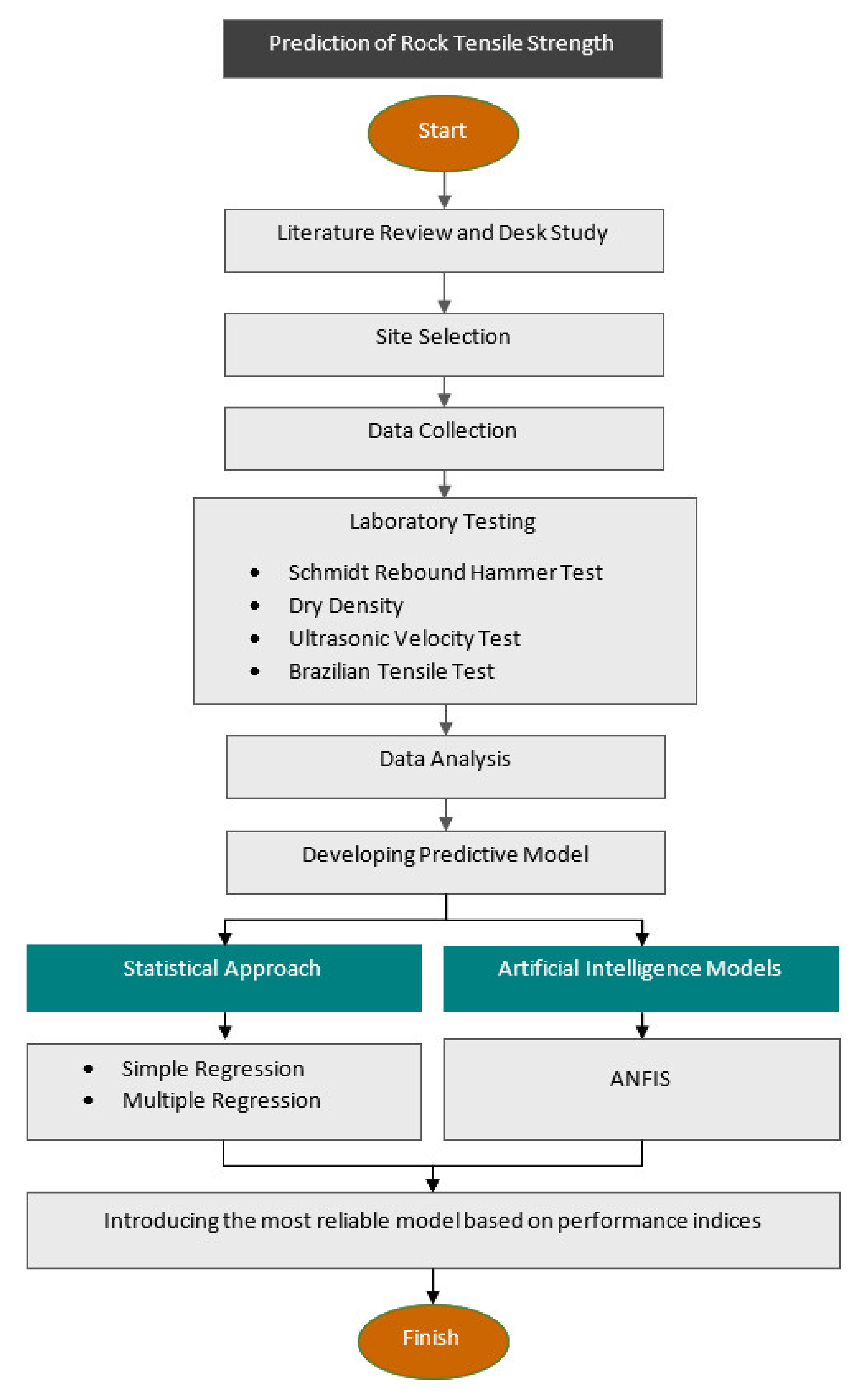 Sustainability 13 10541 g003