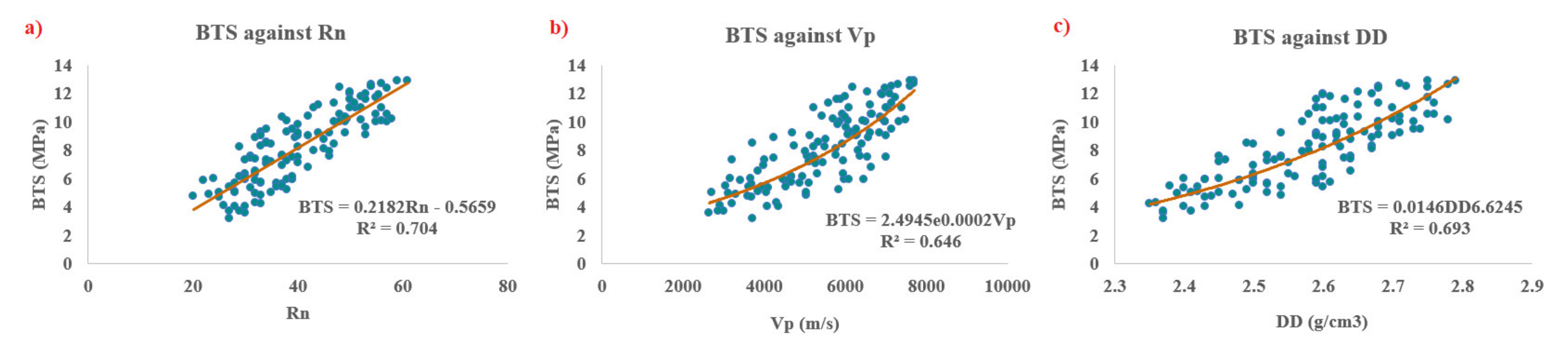 Sustainability 13 10541 g004