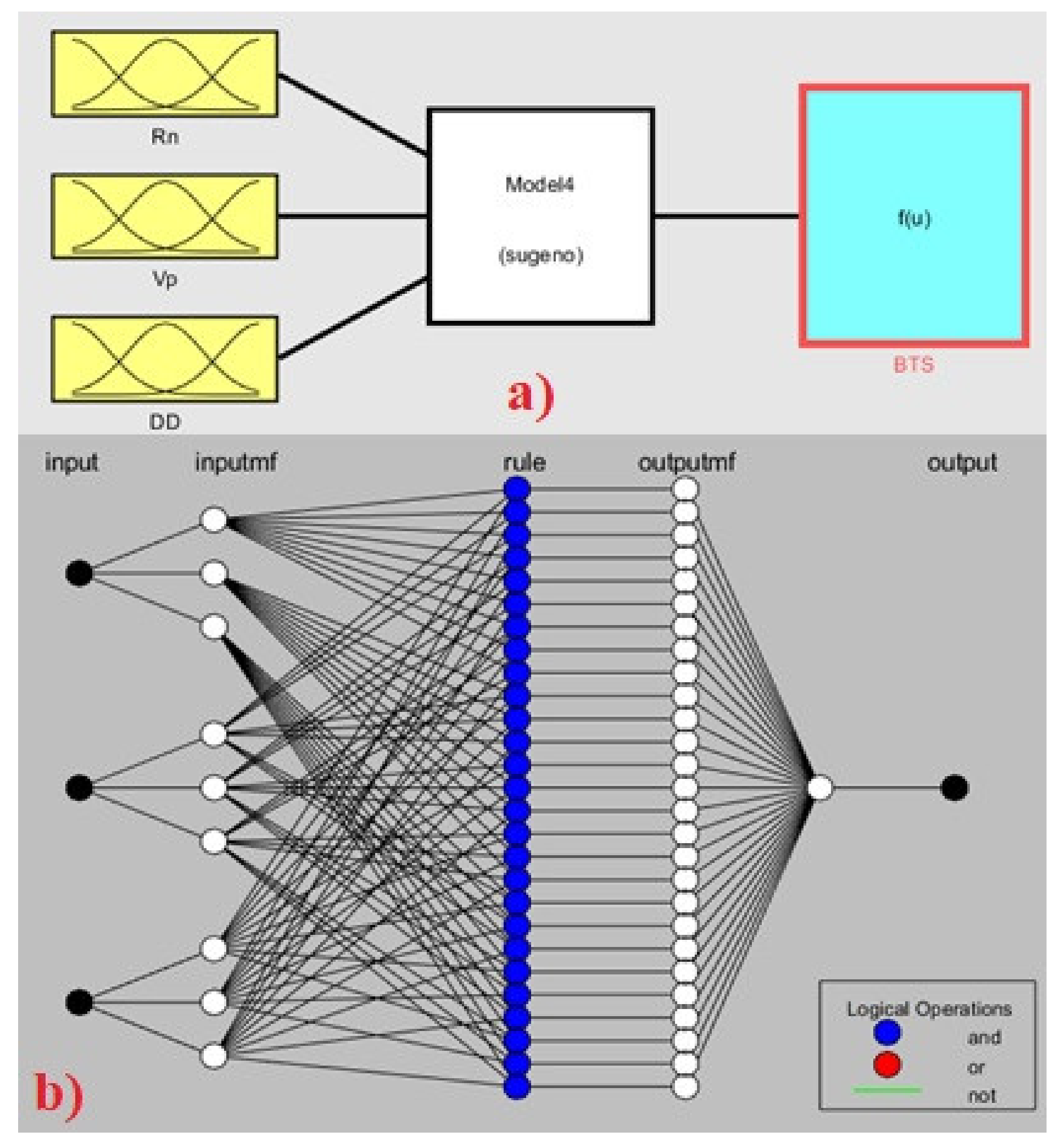 Sustainability 13 10541 g005