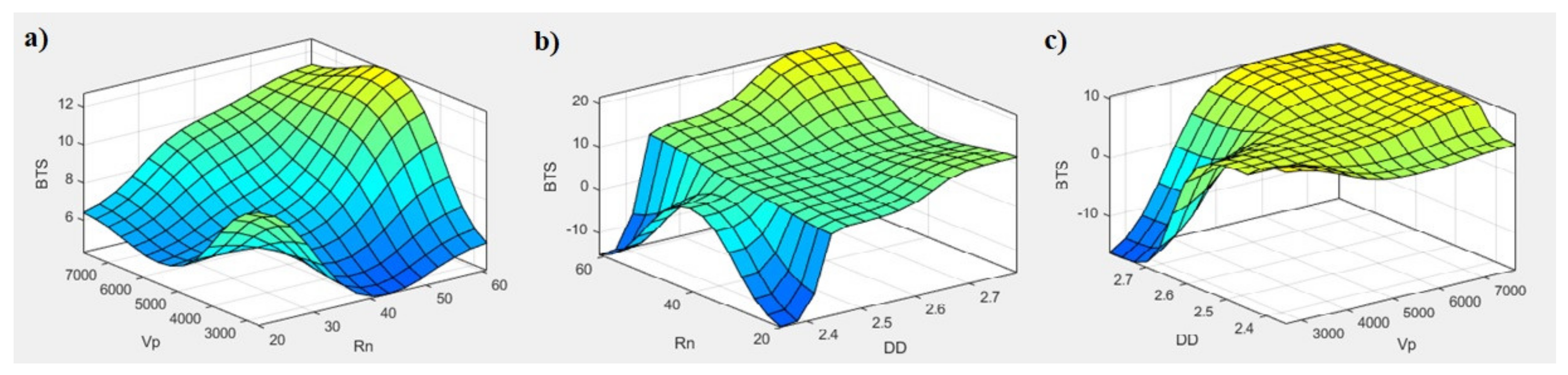Sustainability 13 10541 g009