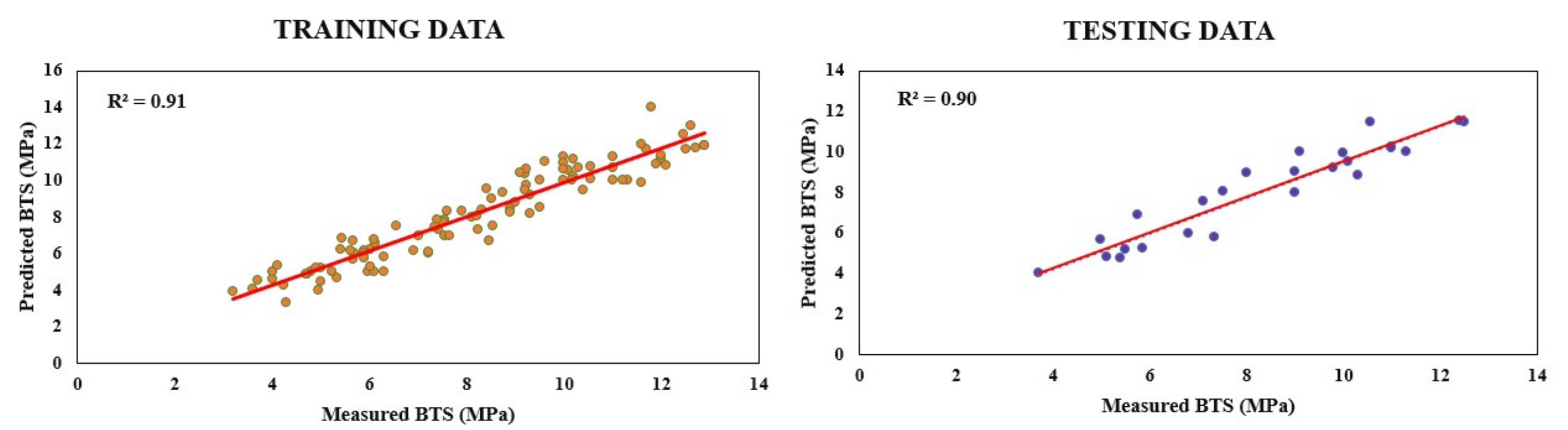 Sustainability 13 10541 g010