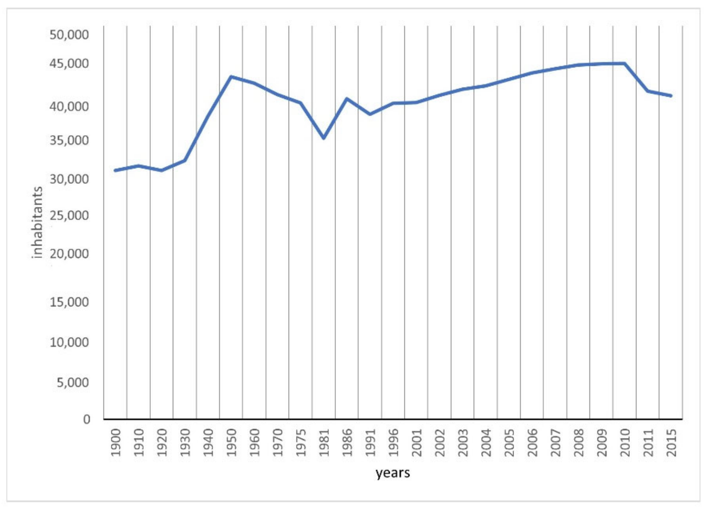 Sustainability 13 10545 g002
