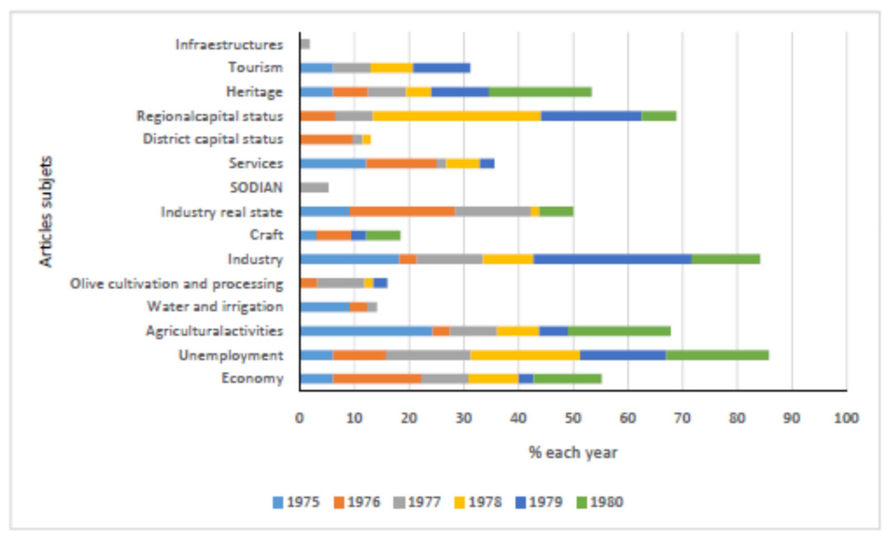 Sustainability 13 10545 g003