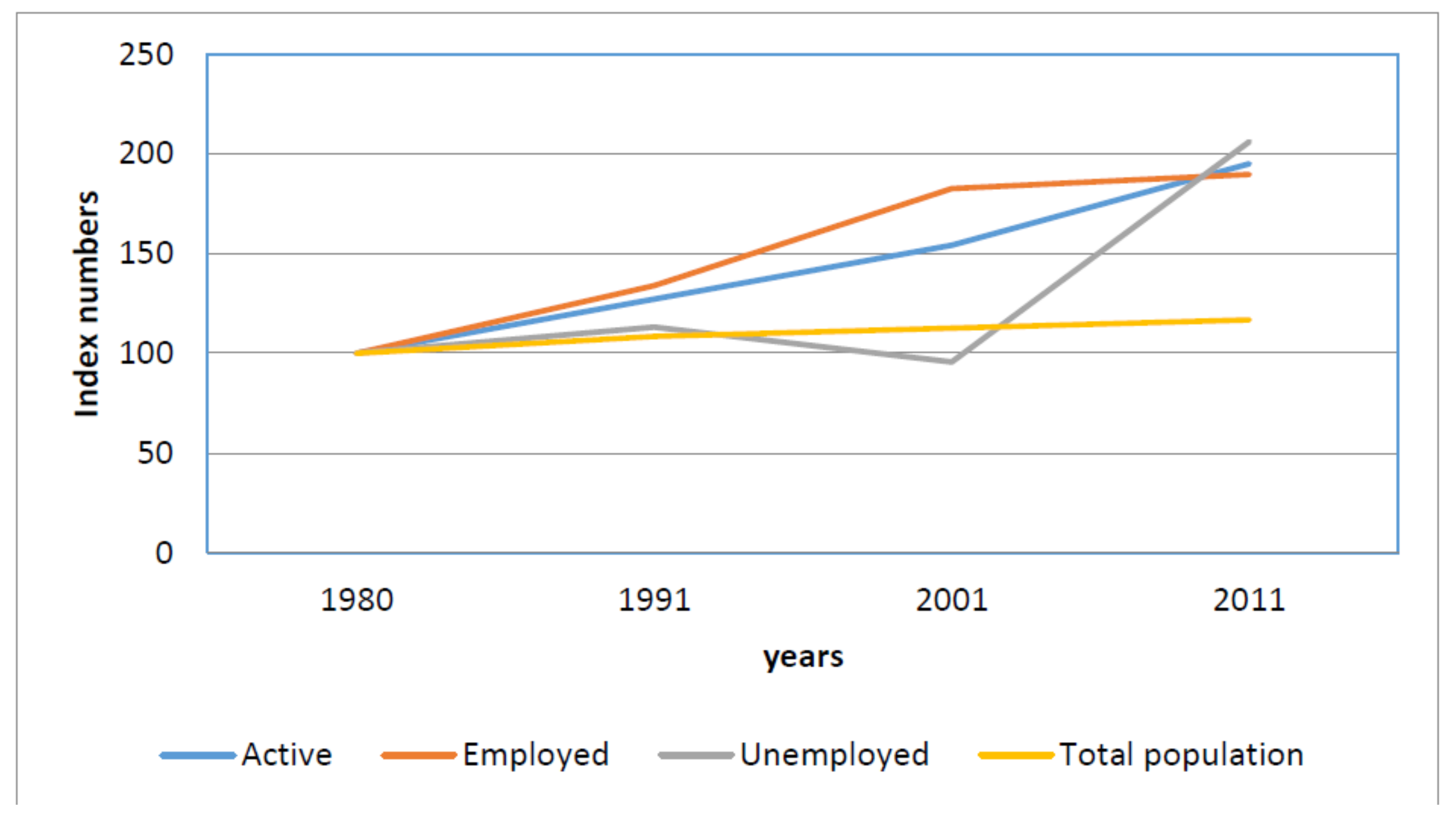 Sustainability 13 10545 g004