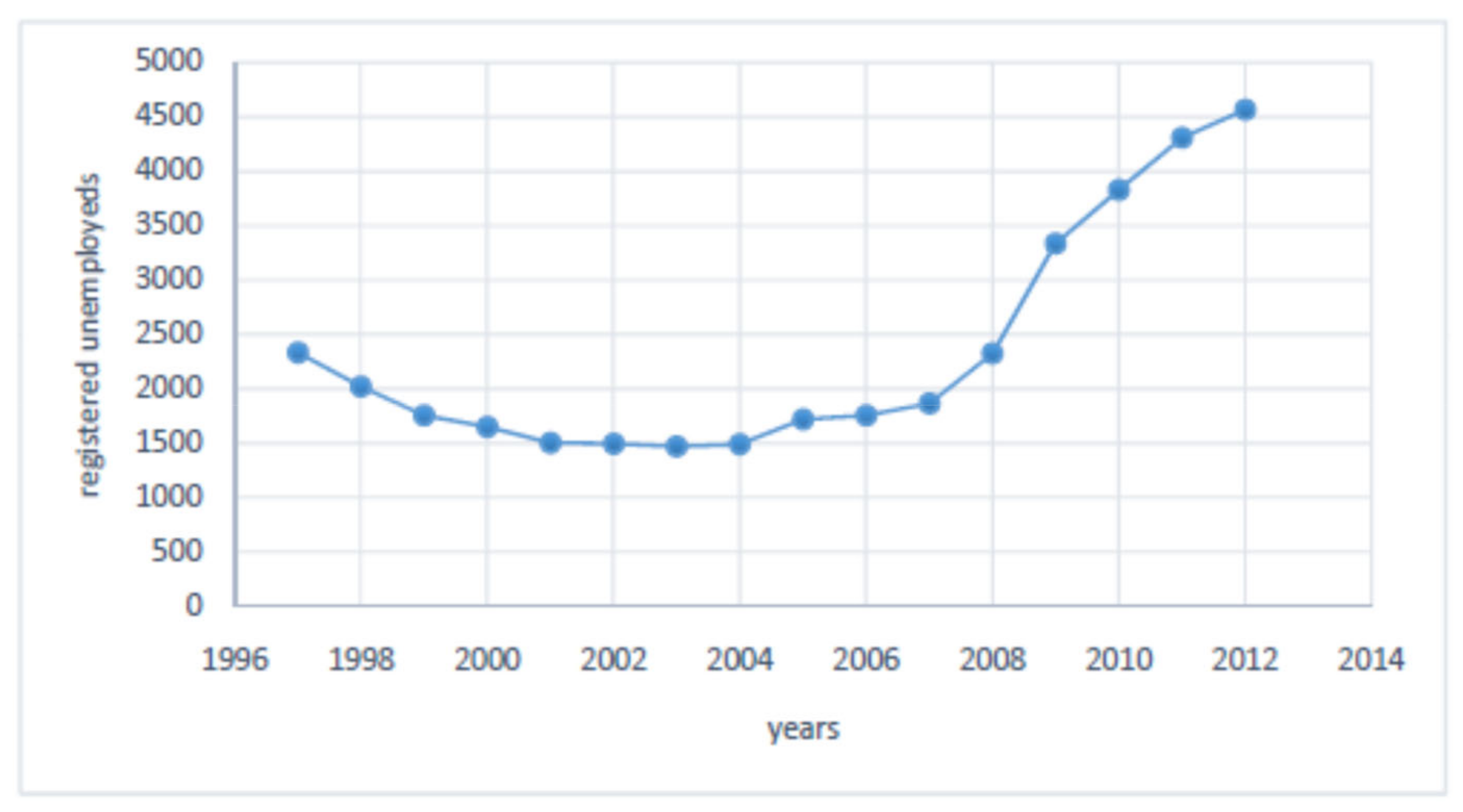 Sustainability 13 10545 g005