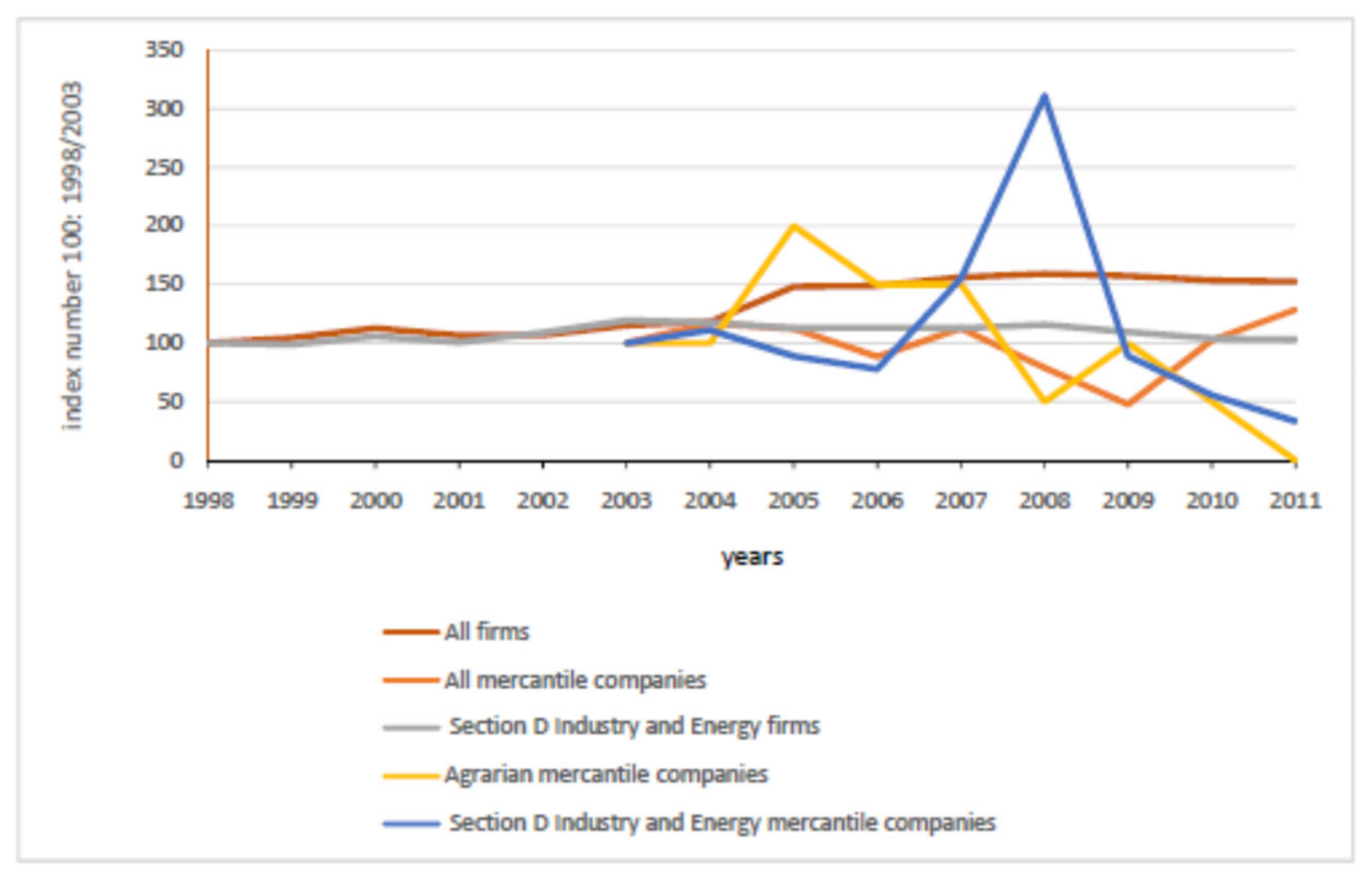 Sustainability 13 10545 g006