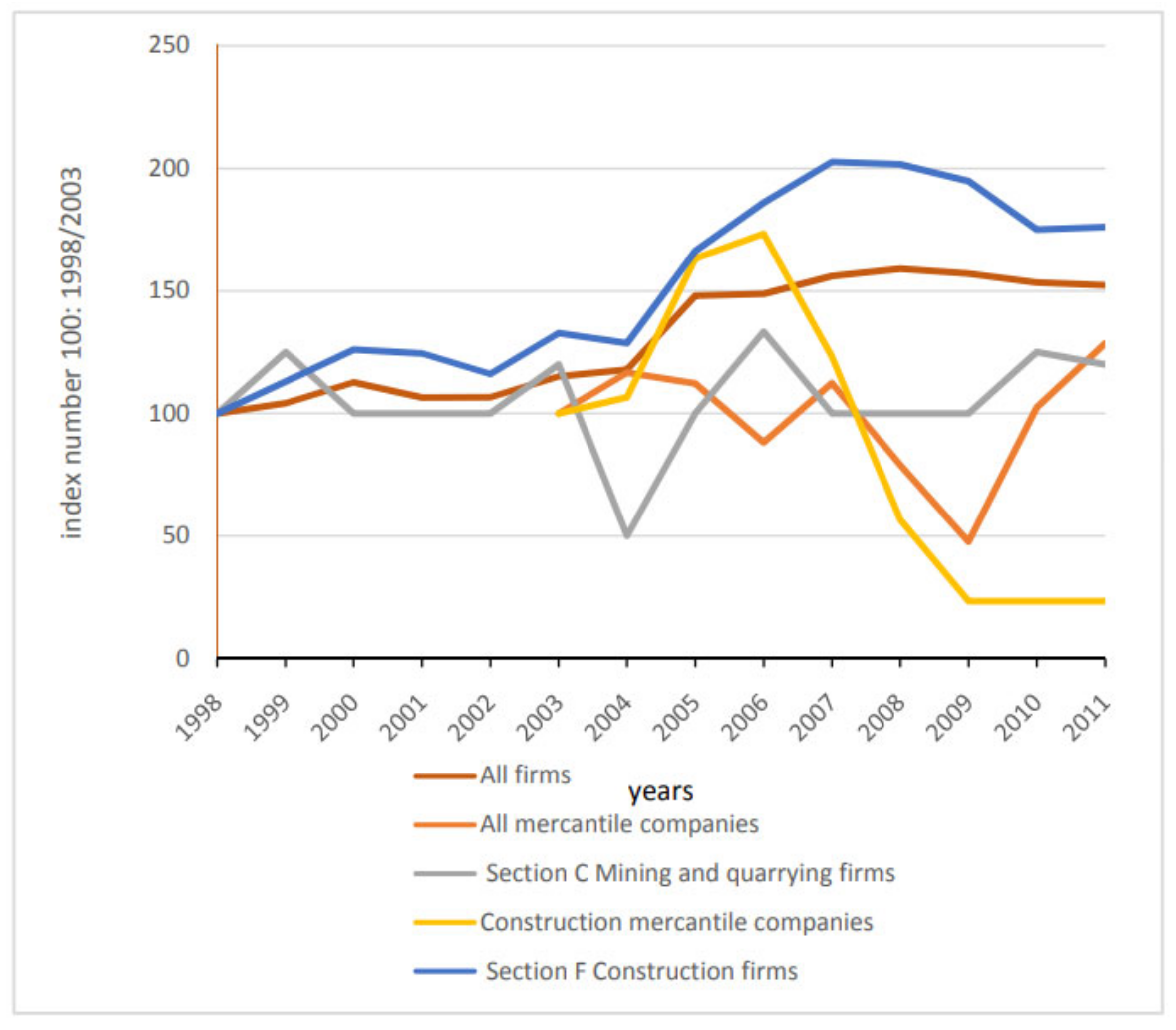 Sustainability 13 10545 g007