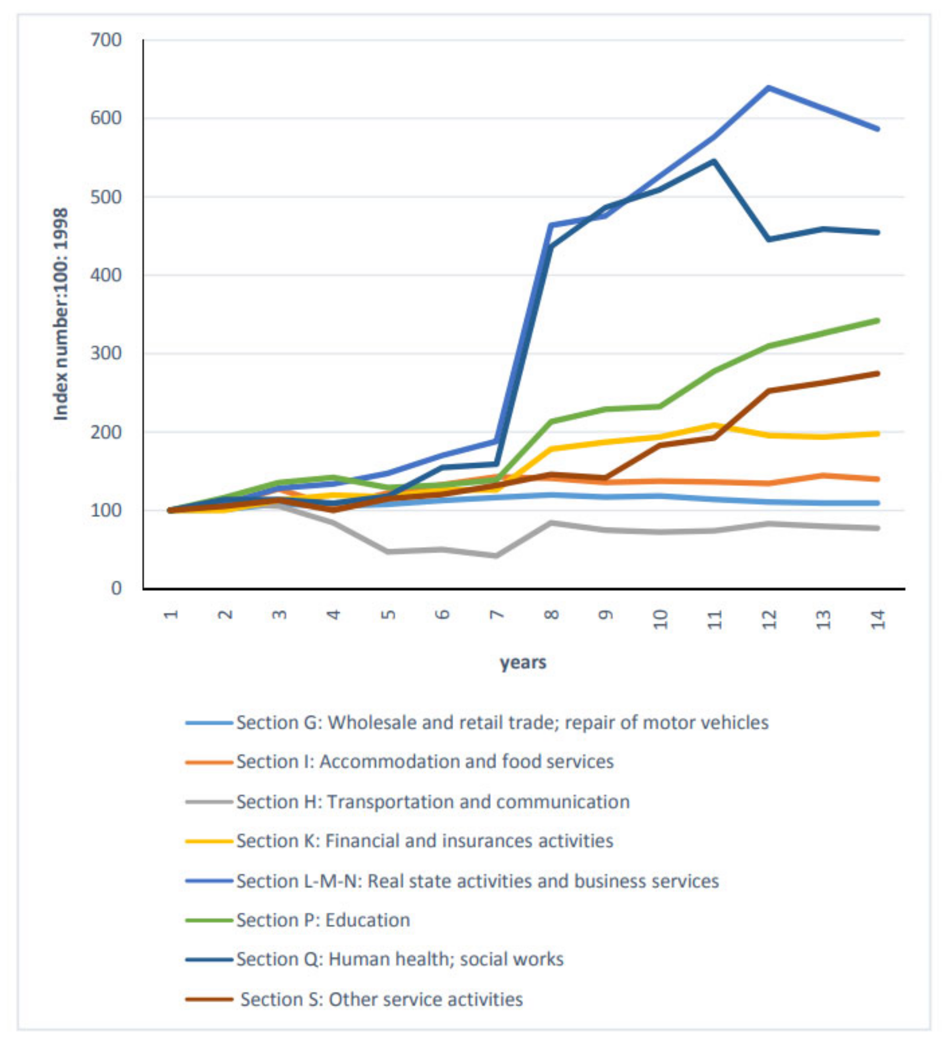 Sustainability 13 10545 g008