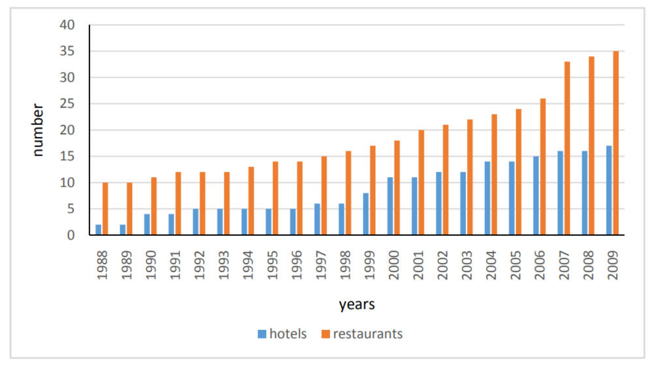 Sustainability 13 10545 g009